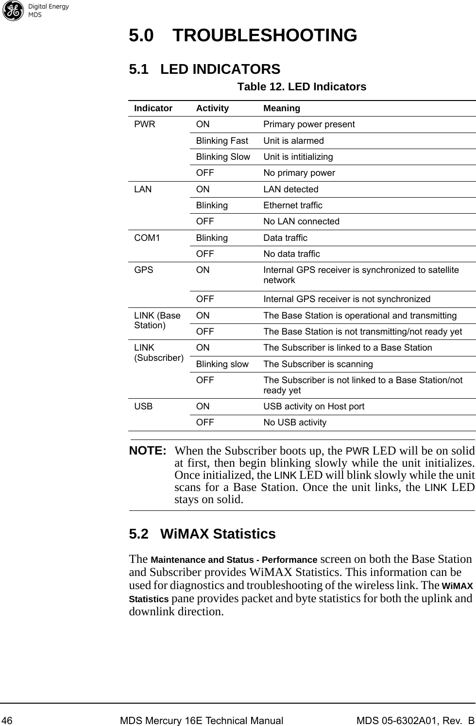 46 MDS Mercury 16E Technical Manual MDS 05-6302A01, Rev.  B5.0 TROUBLESHOOTING5.1 LED INDICATORSNOTE: When the Subscriber boots up, the PWR LED will be on solidat first, then begin blinking slowly while the unit initializes.Once initialized, the LINK LED will blink slowly while the unitscans for a Base Station. Once the unit links, the LINK LEDstays on solid.5.2 WiMAX StatisticsThe Maintenance and Status - Performance screen on both the Base Station and Subscriber provides WiMAX Statistics. This information can be used for diagnostics and troubleshooting of the wireless link. The WiMAX Statistics pane provides packet and byte statistics for both the uplink and downlink direction. Table 12. LED IndicatorsIndicator Activity MeaningPWR ON Primary power presentBlinking Fast Unit is alarmedBlinking Slow Unit is intitializingOFF No primary powerLAN ON LAN detectedBlinking Ethernet trafficOFF No LAN connectedCOM1 Blinking Data trafficOFF No data trafficGPS ON Internal GPS receiver is synchronized to satellite networkOFF Internal GPS receiver is not synchronizedLINK (Base Station)ON The Base Station is operational and transmittingOFF The Base Station is not transmitting/not ready yetLINK (Subscriber)ON The Subscriber is linked to a Base StationBlinking slow The Subscriber is scanningOFF The Subscriber is not linked to a Base Station/not ready yetUSB ON USB activity on Host portOFF No USB activity