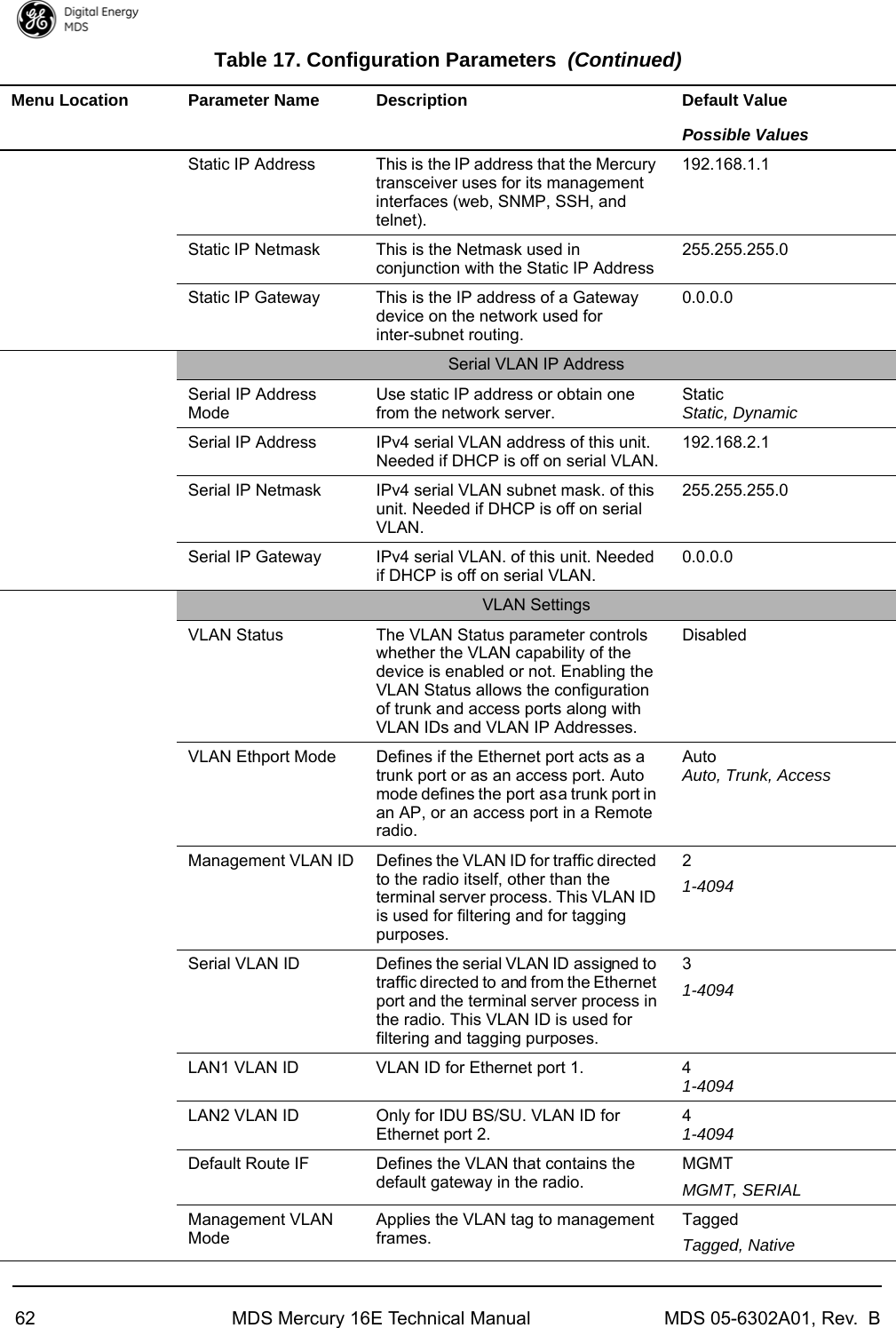 62 MDS Mercury 16E Technical Manual MDS 05-6302A01, Rev.  BStatic IP Address This is the IP address that the Mercury transceiver uses for its management interfaces (web, SNMP, SSH, and telnet).192.168.1.1Static IP Netmask This is the Netmask used in conjunction with the Static IP Address255.255.255.0Static IP Gateway This is the IP address of a Gateway device on the network used for inter-subnet routing.0.0.0.0Serial VLAN IP AddressSerial IP Address ModeUse static IP address or obtain one from the network server.StaticStatic, DynamicSerial IP Address IPv4 serial VLAN address of this unit. Needed if DHCP is off on serial VLAN.192.168.2.1Serial IP Netmask IPv4 serial VLAN subnet mask. of this unit. Needed if DHCP is off on serial VLAN.255.255.255.0Serial IP Gateway IPv4 serial VLAN. of this unit. Needed if DHCP is off on serial VLAN.0.0.0.0VLAN SettingsVLAN Status The VLAN Status parameter controls whether the VLAN capability of the device is enabled or not. Enabling the VLAN Status allows the configuration of trunk and access ports along with VLAN IDs and VLAN IP Addresses.DisabledVLAN Ethport Mode Defines if the Ethernet port acts as a trunk port or as an access port. Auto mode defines the port as a trunk port in an AP, or an access port in a Remote radio.AutoAuto, Trunk, AccessManagement VLAN ID Defines the VLAN ID for traffic directed to the radio itself, other than the terminal server process. This VLAN ID is used for filtering and for tagging purposes.21-4094Serial VLAN ID Defines the serial VLAN ID assigned to traffic directed to and from the Ethernet port and the terminal server process in the radio. This VLAN ID is used for filtering and tagging purposes. 31-4094LAN1 VLAN ID VLAN ID for Ethernet port 1. 41-4094LAN2 VLAN ID Only for IDU BS/SU. VLAN ID for Ethernet port 2.41-4094Default Route IF Defines the VLAN that contains the default gateway in the radio.MGMTMGMT, SERIALManagement VLAN ModeApplies the VLAN tag to management frames. TaggedTagged, NativeTable 17. Configuration Parameters (Continued)Menu Location Parameter Name Description Default ValuePossible Values