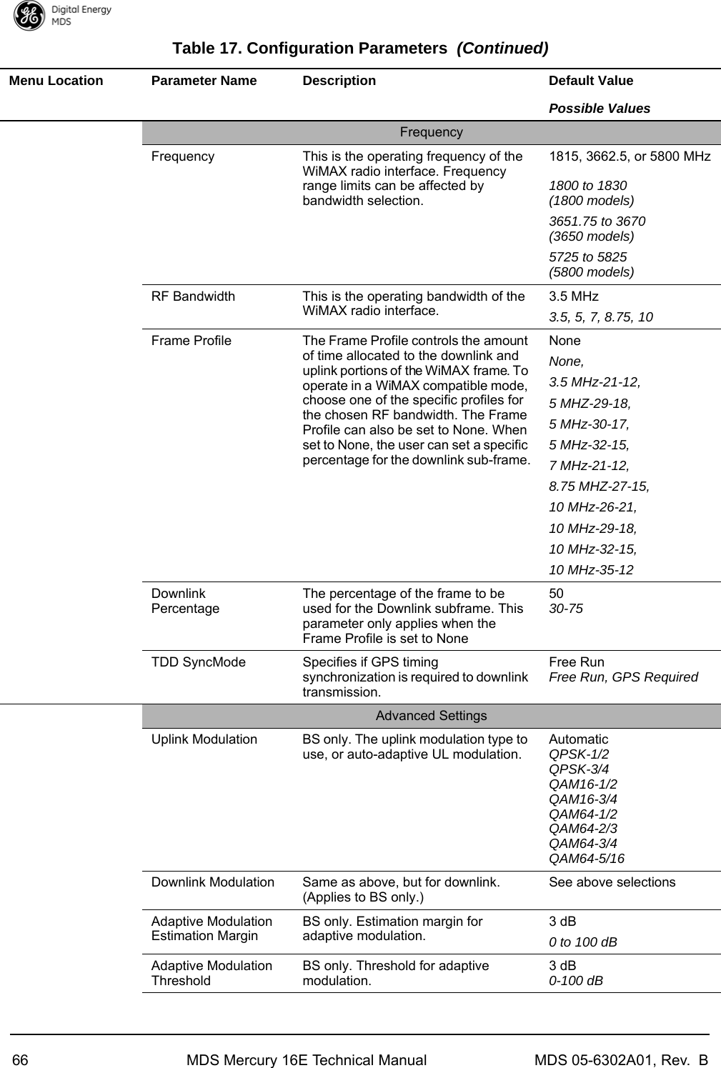 66 MDS Mercury 16E Technical Manual MDS 05-6302A01, Rev.  BFrequencyFrequency This is the operating frequency of the WiMAX radio interface. Frequency range limits can be affected by bandwidth selection.1815, 3662.5, or 5800 MHz1800 to 1830 (1800 models)3651.75 to 3670 (3650 models)5725 to 5825 (5800 models)RF Bandwidth This is the operating bandwidth of the WiMAX radio interface.3.5 MHz3.5, 5, 7, 8.75, 10Frame Profile The Frame Profile controls the amount of time allocated to the downlink and uplink portions of the WiMAX frame. To operate in a WiMAX compatible mode, choose one of the specific profiles for the chosen RF bandwidth. The Frame Profile can also be set to None. When set to None, the user can set a specific percentage for the downlink sub-frame.NoneNone, 3.5 MHz-21-12,5 MHZ-29-18,5 MHz-30-17,5 MHz-32-15,7 MHz-21-12,8.75 MHZ-27-15,10 MHz-26-21,10 MHz-29-18,10 MHz-32-15,10 MHz-35-12Downlink PercentageThe percentage of the frame to be used for the Downlink subframe. This parameter only applies when the Frame Profile is set to None5030-75TDD SyncMode Specifies if GPS timing synchronization is required to downlink transmission.Free RunFree Run, GPS RequiredAdvanced SettingsUplink Modulation BS only. The uplink modulation type to use, or auto-adaptive UL modulation.AutomaticQPSK-1/2QPSK-3/4QAM16-1/2QAM16-3/4QAM64-1/2QAM64-2/3QAM64-3/4QAM64-5/16Downlink Modulation  Same as above, but for downlink. (Applies to BS only.)See above selectionsAdaptive Modulation Estimation MarginBS only. Estimation margin for adaptive modulation.3 dB0 to 100 dBAdaptive Modulation ThresholdBS only. Threshold for adaptive modulation.3 dB0-100 dBTable 17. Configuration Parameters (Continued)Menu Location Parameter Name Description Default ValuePossible Values