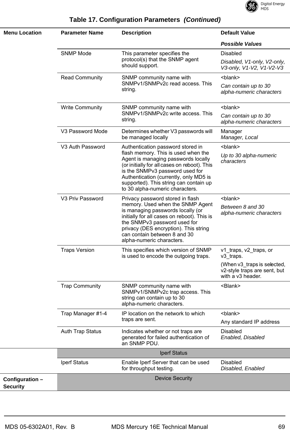 MDS 05-6302A01, Rev.  B MDS Mercury 16E Technical Manual 69SNMP Mode This parameter specifies the protocol(s) that the SNMP agent should support.DisabledDisabled, V1-only, V2-only, V3-only, V1-V2, V1-V2-V3Read Community SNMP community name with SNMPv1/SNMPv2c read access. This string.&lt;blank&gt;Can contain up to 30 alpha-numeric charactersWrite Community SNMP community name with SNMPv1/SNMPv2c write access. This string.&lt;blank&gt;Can contain up to 30 alpha-numeric charactersV3 Password Mode Determines whether V3 passwords will be managed locallyManagerManager, LocalV3 Auth Password Authentication password stored in flash memory. This is used when the Agent is managing passwords locally (or initially for all cases on reboot). This is the SNMPv3 password used for Authentication (currently, only MD5 is supported). This string can contain up to 30 alpha-numeric characters.&lt;blank&gt;Up to 30 alpha-numeric charactersV3 Priv Password Privacy password stored in flash memory. Used when the SNMP Agent is managing passwords locally (or initially for all cases on reboot). This is the SNMPv3 password used for privacy (DES encryption). This string can contain between 8 and 30 alpha-numeric characters.&lt;blank&gt;Between 8 and 30 alpha-numeric charactersTraps Version This specifies which version of SNMP is used to encode the outgoing traps. v1_traps, v2_traps, or v3_traps. (When v3_traps is selected,  v2-style traps are sent, but with a v3 header.Trap Community SNMP community name with SNMPv1/SNMPv2c trap access. This string can contain up to 30 alpha-numeric characters.&lt;Blank&gt;Trap Manager #1-4 IP location on the network to which traps are sent. &lt;blank&gt;Any standard IP addressAuth Trap Status Indicates whether or not traps are generated for failed authentication of an SNMP PDU.DisabledEnabled, DisabledIperf StatusIperf Status Enable Iperf Server that can be used for throughput testing.DisabledDisabled, EnabledConfiguration – SecurityDevice SecurityTable 17. Configuration Parameters (Continued)Menu Location Parameter Name Description Default ValuePossible Values
