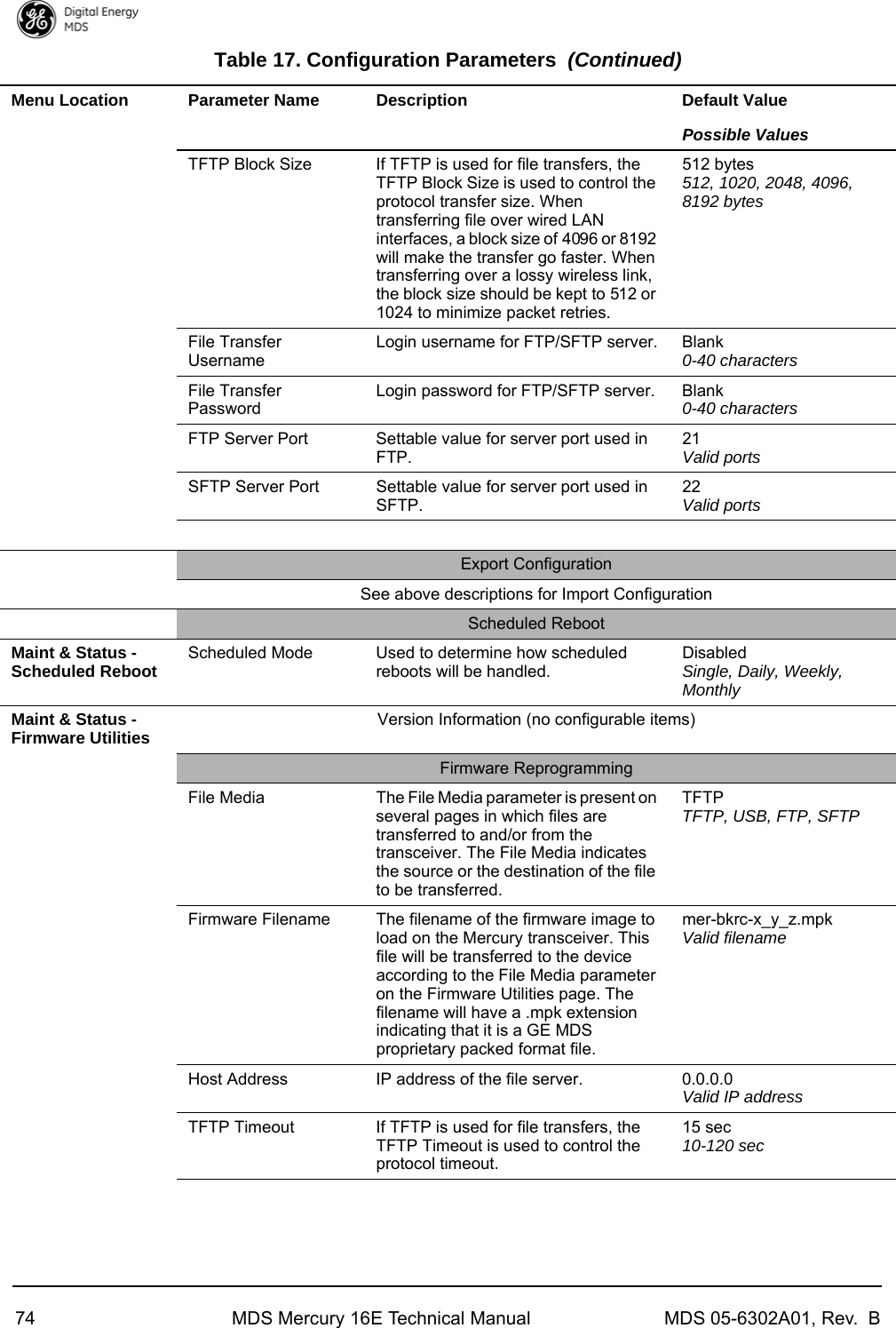 74 MDS Mercury 16E Technical Manual MDS 05-6302A01, Rev.  BTFTP Block Size If TFTP is used for file transfers, the TFTP Block Size is used to control the protocol transfer size. When transferring file over wired LAN interfaces, a block size of 4096 or 8192 will make the transfer go faster. When transferring over a lossy wireless link, the block size should be kept to 512 or 1024 to minimize packet retries.512 bytes512, 1020, 2048, 4096, 8192 bytesFile Transfer UsernameLogin username for FTP/SFTP server. Blank0-40 charactersFile Transfer PasswordLogin password for FTP/SFTP server. Blank0-40 charactersFTP Server Port Settable value for server port used in FTP.21Valid portsSFTP Server Port Settable value for server port used in SFTP.22Valid portsExport ConfigurationSee above descriptions for Import ConfigurationScheduled RebootMaint &amp; Status - Scheduled Reboot Scheduled Mode Used to determine how scheduled reboots will be handled.DisabledSingle, Daily, Weekly, MonthlyMaint &amp; Status - Firmware Utilities Version Information (no configurable items)Firmware ReprogrammingFile Media The File Media parameter is present on several pages in which files are transferred to and/or from the transceiver. The File Media indicates the source or the destination of the file to be transferred.TFTPTFTP, USB, FTP, SFTPFirmware Filename The filename of the firmware image to load on the Mercury transceiver. This file will be transferred to the device according to the File Media parameter on the Firmware Utilities page. The filename will have a .mpk extension indicating that it is a GE MDS proprietary packed format file.mer-bkrc-x_y_z.mpkValid filenameHost Address IP address of the file server. 0.0.0.0Valid IP addressTFTP Timeout If TFTP is used for file transfers, the TFTP Timeout is used to control the protocol timeout.15 sec10-120 secTable 17. Configuration Parameters (Continued)Menu Location Parameter Name Description Default ValuePossible Values