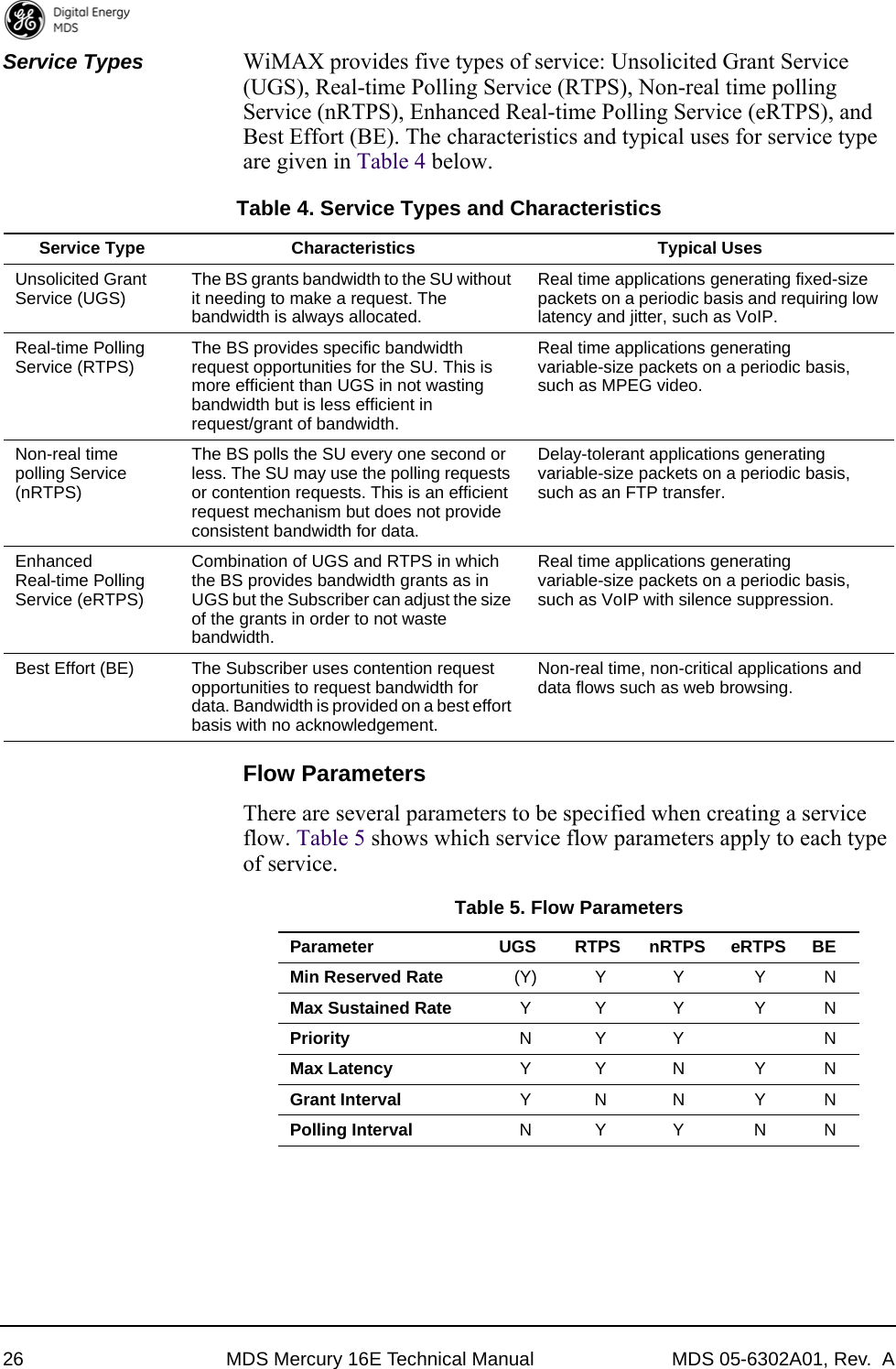 26 MDS Mercury 16E Technical Manual MDS 05-6302A01, Rev.  AService Types WiMAX provides five types of service: Unsolicited Grant Service (UGS), Real-time Polling Service (RTPS), Non-real time polling Service (nRTPS), Enhanced Real-time Polling Service (eRTPS), and Best Effort (BE). The characteristics and typical uses for service type are given in Table 4 below.Flow ParametersThere are several parameters to be specified when creating a service flow. Table 5 shows which service flow parameters apply to each type of service.Table 4. Service Types and CharacteristicsService Type Characteristics Typical UsesUnsolicited Grant Service (UGS) The BS grants bandwidth to the SU without it needing to make a request. The bandwidth is always allocated.Real time applications generating fixed-size packets on a periodic basis and requiring low latency and jitter, such as VoIP.Real-time Polling Service (RTPS) The BS provides specific bandwidth request opportunities for the SU. This is more efficient than UGS in not wasting bandwidth but is less efficient in request/grant of bandwidth.Real time applications generating variable-size packets on a periodic basis, such as MPEG video.Non-real time polling Service (nRTPS)The BS polls the SU every one second or less. The SU may use the polling requests or contention requests. This is an efficient request mechanism but does not provide consistent bandwidth for data. Delay-tolerant applications generating variable-size packets on a periodic basis, such as an FTP transfer.Enhanced Real-time Polling Service (eRTPS)Combination of UGS and RTPS in which the BS provides bandwidth grants as in UGS but the Subscriber can adjust the size of the grants in order to not waste bandwidth.Real time applications generating variable-size packets on a periodic basis, such as VoIP with silence suppression.Best Effort (BE) The Subscriber uses contention request opportunities to request bandwidth for data. Bandwidth is provided on a best effort basis with no acknowledgement.Non-real time, non-critical applications and data flows such as web browsing.Table 5. Flow ParametersParameter UGS RTPS nRTPS eRTPS BEMin Reserved Rate (Y) Y Y Y NMax Sustained Rate YY Y YNPriority NY Y NMax Latency YYN YNGrant Interval YNN YNPolling Interval NY Y NN