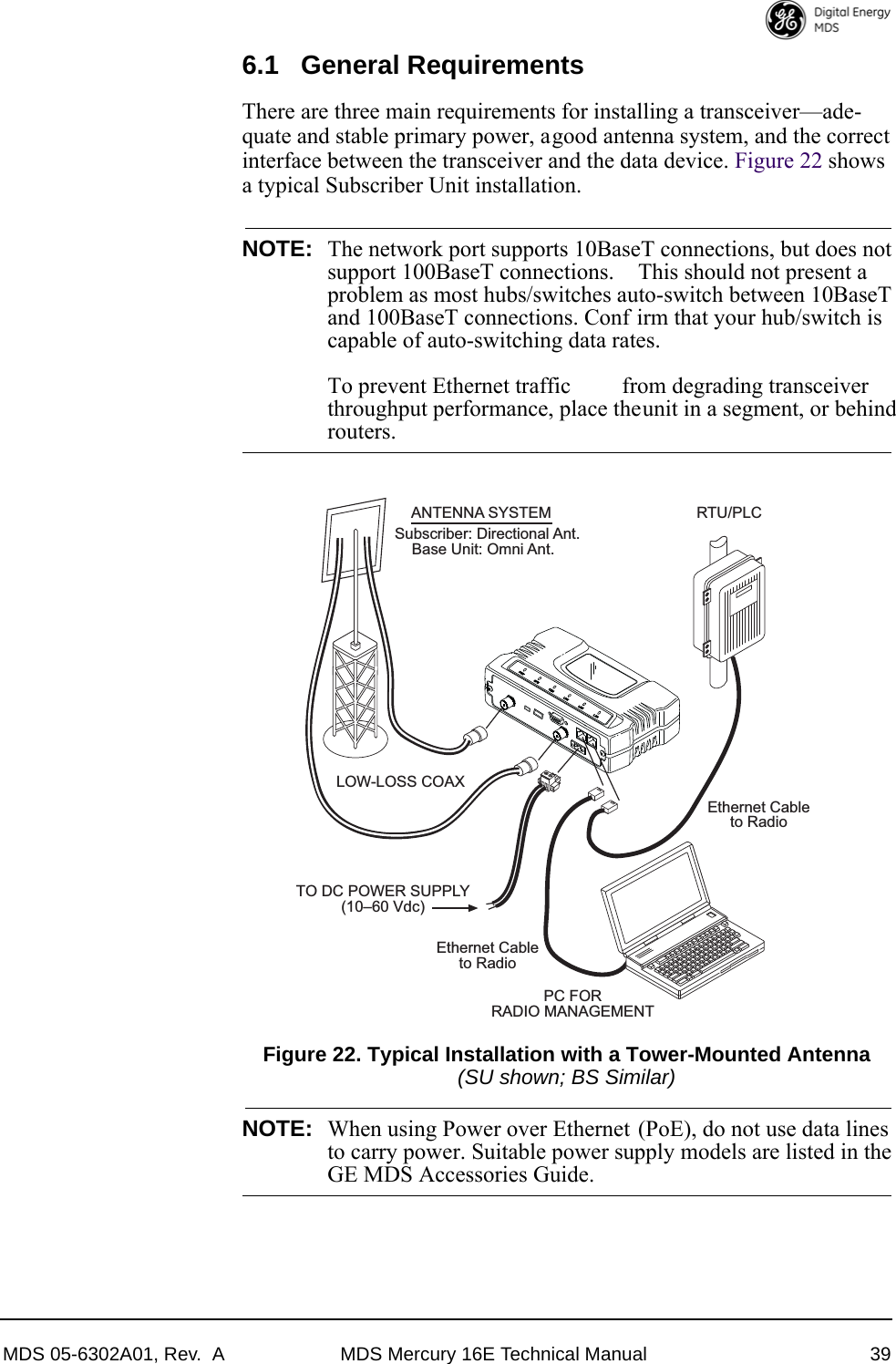 MDS 05-6302A01, Rev.  A MDS Mercury 16E Technical Manual 396.1 General RequirementsThere are three main requirements for installing a transceiver—ade-quate and stable primary power, a good antenna system, and the correct interface between the transceiver and the data device. Figure 22 shows a typical Subscriber Unit installation.NOTE: The network port supports 10BaseT connections, but does notsupport 100BaseT connections.  This should not present aproblem as most hubs/switches auto-switch between 10BaseTand 100BaseT connections. Conf irm that your hub/switch iscapable of auto-switching data rates.To prevent Ethernet traffic  from degrading transceiverthroughput performance, place the unit in a segment, or behindrouters.Invisible place holderFigure 22. Typical Installation with a Tower-Mounted Antenna(SU shown; BS Similar)NOTE: When using Power over Ethernet (PoE), do not use data linesto carry power. Suitable power supply models are listed in theGE MDS Accessories Guide.ANTENNA SYSTEMSubscriber: Directional Ant.    Base Unit: Omni Ant.TO DC POWER SUPPLY(1060 Vdc)RTU/PLCLOW-LOSS COAXPC FORRADIO MANAGEMENTEthernet Cableto RadioEthernet Cableto Radio