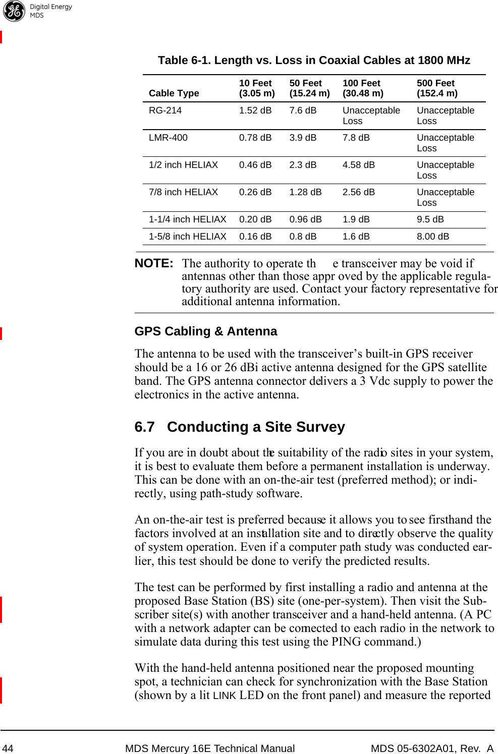 44 MDS Mercury 16E Technical Manual MDS 05-6302A01, Rev.  A NOTE: The authority to operate th e transceiver may be void ifantennas other than those appr oved by the applicable regula-tory authority are used. Contact your factory representative foradditional antenna information.GPS Cabling &amp; AntennaThe antenna to be used with the transceiver’s built-in GPS receiver should be a 16 or 26 dBi active antenna designed for the GPS satellite band. The GPS antenna connector delivers a 3 Vdc supply to power the electronics in the active antenna.6.7 Conducting a Site SurveyIf you are in doubt about the suitability of the radio sites in your system, it is best to evaluate them before a permanent installation is underway. This can be done with an on-the-air test (preferred method); or indi-rectly, using path-study software.An on-the-air test is preferred because it allows you to see firsthand the factors involved at an installation site and to directly observe the quality of system operation. Even if a computer path study was conducted ear-lier, this test should be done to verify the predicted results.The test can be performed by first installing a radio and antenna at the proposed Base Station (BS) site (one-per-system). Then visit the Sub-scriber site(s) with another transceiver and a hand-held antenna. (A PC with a network adapter can be connected to each radio in the network to simulate data during this test using the PING command.)With the hand-held antenna positioned near the proposed mounting spot, a technician can check for synchronization with the Base Station (shown by a lit LINK LED on the front panel) and measure the reported Table 6-1. Length vs. Loss in Coaxial Cables at 1800 MHzCable Type 10 Feet(3.05 m) 50 Feet(15.24 m) 100 Feet(30.48 m) 500 Feet(152.4 m)RG-214 1.52 dB 7.6 dB Unacceptable Loss Unacceptable LossLMR-400 0.78 dB 3.9 dB 7.8 dB Unacceptable Loss1/2 inch HELIAX 0.46 dB 2.3 dB 4.58 dB Unacceptable Loss7/8 inch HELIAX 0.26 dB 1.28 dB 2.56 dB Unacceptable Loss1-1/4 inch HELIAX 0.20 dB 0.96 dB 1.9 dB 9.5 dB1-5/8 inch HELIAX 0.16 dB 0.8 dB 1.6 dB 8.00 dB