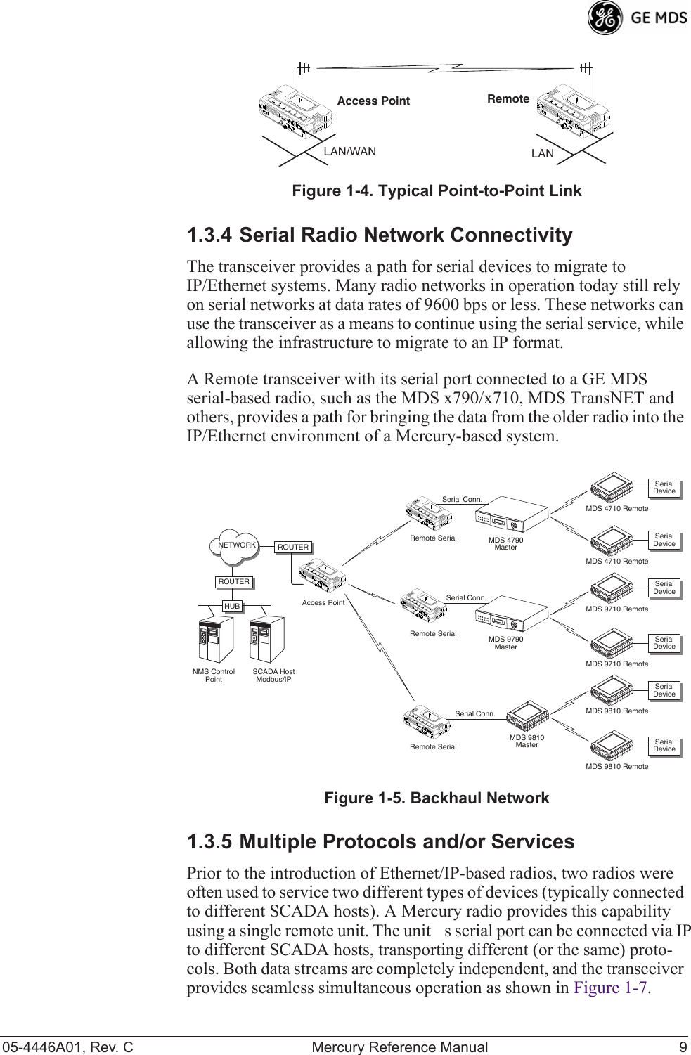 05-4446A01, Rev. C Mercury Reference Manual 9Invisible place holderFigure 1-4. Typical Point-to-Point Link1.3.4 Serial Radio Network ConnectivityThe transceiver provides a path for serial devices to migrate to IP/Ethernet systems. Many radio networks in operation today still rely on serial networks at data rates of 9600 bps or less. These networks can use the transceiver as a means to continue using the serial service, while allowing the infrastructure to migrate to an IP format.A Remote transceiver with its serial port connected to a GE MDS serial-based radio, such as the MDS x790/x710, MDS TransNET and others, provides a path for bringing the data from the older radio into the IP/Ethernet environment of a Mercury-based system.Invisible place holderFigure 1-5. Backhaul Network1.3.5 Multiple Protocols and/or ServicesPrior to the introduction of Ethernet/IP-based radios, two radios were often used to service two different types of devices (typically connected to different SCADA hosts). A Mercury radio provides this capability using a single remote unit. The units serial port can be connected via IP to different SCADA hosts, transporting different (or the same) proto-cols. Both data streams are completely independent, and the transceiver provides seamless simultaneous operation as shown in Figure 1-7. LAN/WANAccess Point RemoteLANMDS 4790MasterMDS 9790MasterMDS 9810MasterSerial Conn.Serial Conn.Serial Conn.MDS 4710 RemoteNMS ControlPointSCADA HostModbus/IPHUB Access PointMDS 4710 RemoteMDS 9710 RemoteMDS 9710 RemoteMDS 9810 RemoteMDS 9810 RemoteRemote SerialRemote SerialRemote SerialNETWORKROUTERROUTERSerialDeviceSerialDeviceSerialDeviceSerialDeviceSerialDeviceSerialDevice