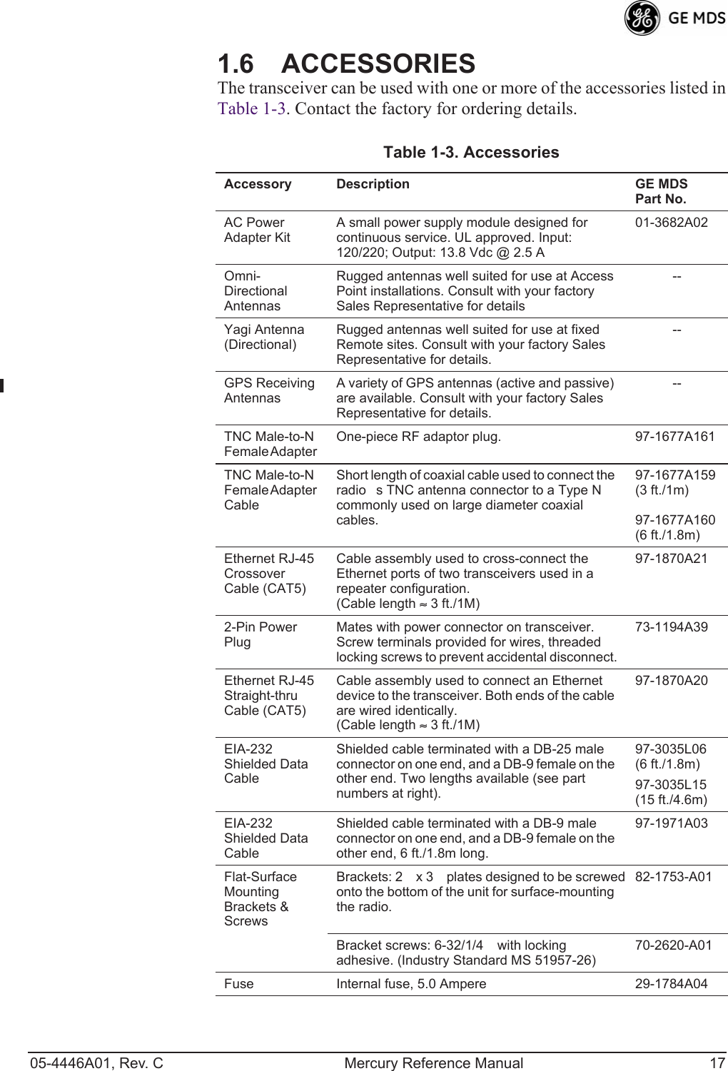 05-4446A01, Rev. C Mercury Reference Manual 171.6 ACCESSORIESThe transceiver can be used with one or more of the accessories listed inTable 1-3. Contact the factory for ordering details.Table 1-3. Accessories  Accessory Description GE MDSPart No.AC Power Adapter KitA small power supply module designed for continuous service. UL approved. Input: 120/220; Output: 13.8 Vdc @ 2.5 A01-3682A02Omni- Directional AntennasRugged antennas well suited for use at Access Point installations. Consult with your factory Sales Representative for details--Yagi Antenna(Directional)Rugged antennas well suited for use at fixed Remote sites. Consult with your factory Sales Representative for details.--GPS Receiving AntennasA variety of GPS antennas (active and passive) are available. Consult with your factory Sales Representative for details.--TNC Male-to-N Female Adapter One-piece RF adaptor plug. 97-1677A161TNC Male-to-N Female Adapter CableShort length of coaxial cable used to connect the radios TNC antenna connector to a Type N commonly used on large diameter coaxial cables.97-1677A159(3 ft./1m)97-1677A160(6 ft./1.8m)Ethernet RJ-45 Crossover Cable (CAT5)Cable assembly used to cross-connect the Ethernet ports of two transceivers used in a repeater configuration. (Cable length ≈ 3 ft./1M)97-1870A212-Pin Power PlugMates with power connector on transceiver. Screw terminals provided for wires, threaded locking screws to prevent accidental disconnect.73-1194A39Ethernet RJ-45 Straight-thru Cable (CAT5)Cable assembly used to connect an Ethernet device to the transceiver. Both ends of the cable are wired identically.(Cable length ≈ 3 ft./1M)97-1870A20EIA-232 Shielded Data CableShielded cable terminated with a DB-25 male connector on one end, and a DB-9 female on the other end. Two lengths available (see part numbers at right).97-3035L06(6 ft./1.8m)97-3035L15(15 ft./4.6m)EIA-232 Shielded Data CableShielded cable terminated with a DB-9 male connector on one end, and a DB-9 female on the other end, 6 ft./1.8m long.97-1971A03Flat-Surface Mounting Brackets &amp; ScrewsBrackets: 2 x 3 plates designed to be screwed onto the bottom of the unit for surface-mounting the radio.82-1753-A01Bracket screws: 6-32/1/4 with locking adhesive. (Industry Standard MS 51957-26)70-2620-A01Fuse Internal fuse, 5.0 Ampere 29-1784A04