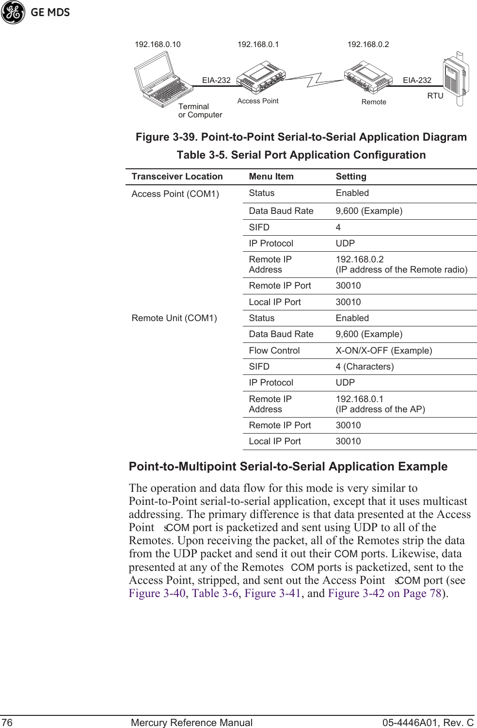 76 Mercury Reference Manual 05-4446A01, Rev. CInvisible place holderFigure 3-39. Point-to-Point Serial-to-Serial Application DiagramPoint-to-Multipoint Serial-to-Serial Application ExampleThe operation and data flow for this mode is very similar to Point-to-Point serial-to-serial application, except that it uses multicast addressing. The primary difference is that data presented at the Access Points COM port is packetized and sent using UDP to all of the Remotes. Upon receiving the packet, all of the Remotes strip the data from the UDP packet and send it out their COM ports. Likewise, data presented at any of the Remotes COM ports is packetized, sent to the Access Point, stripped, and sent out the Access Points COM port (see Figure 3-40, Table 3-6, Figure 3-41, and Figure 3-42 on Page 78).EIA-232RTUEIA-232Terminalor Computer192.168.0.10 192.168.0.1 192.168.0.2RemoteAccess PointLANCOM1COM2PWRLINKTable 3-5. Serial Port Application Configuration  Transceiver Location Menu Item SettingAccess Point (COM1) Status EnabledData Baud Rate 9,600 (Example)SIFD 4IP Protocol UDPRemote IP Address192.168.0.2(IP address of the Remote radio)Remote IP Port 30010 Local IP Port 30010Remote Unit (COM1) Status EnabledData Baud Rate 9,600 (Example)Flow Control X-ON/X-OFF (Example)SIFD 4 (Characters)IP Protocol UDPRemote IP Address192.168.0.1(IP address of the AP)Remote IP Port 30010 Local IP Port 30010