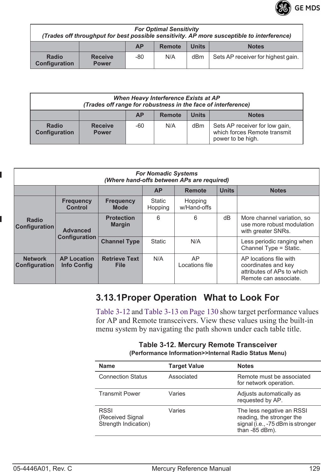 05-4446A01, Rev. C Mercury Reference Manual 1293.13.1Proper OperationWhat to Look ForTable 3-12 and Table 3-13 on Page 130 show target performance values for AP and Remote transceivers. View these values using the built-in menu system by navigating the path shown under each table title.For Optimal Sensitivity (Trades off throughput for best possible sensitivity. AP more susceptible to interference)AP Remote Units NotesRadioConfigurationReceivePower-80 N/A dBm Sets AP receiver for highest gain.When Heavy Interference Exists at AP (Trades off range for robustness in the face of interference)AP Remote Units NotesRadioConfigurationReceivePower-60 N/A dBm Sets AP receiver for low gain, which forces Remote transmit power to be high.For Nomadic Systems(Where hand-offs between APs are required)AP Remote Units NotesRadioConfigurationFrequencyControlFrequency ModeStatic HoppingHopping w/Hand-offsAdvanced ConfigurationProtection Margin6 6 dB More channel variation, so use more robust modulation with greater SNRs.Channel Type Static N/A Less periodic ranging when Channel Type = Static.NetworkConfigurationAP Location Info ConfigRetrieve Text FileN/A APLocations fileAP locations file with coordinates and key attributes of APs to which Remote can associate.Table 3-12. Mercury Remote Transceiver (Performance Information&gt;&gt;Internal Radio Status Menu)Name Target Value NotesConnection Status Associated Remote must be associated for network operation.Transmit Power Varies Adjusts automatically as requested by AP.RSSI(Received Signal Strength Indication)Varies The less negative an RSSI reading, the stronger the signal (i.e., -75 dBm is stronger than -85 dBm).