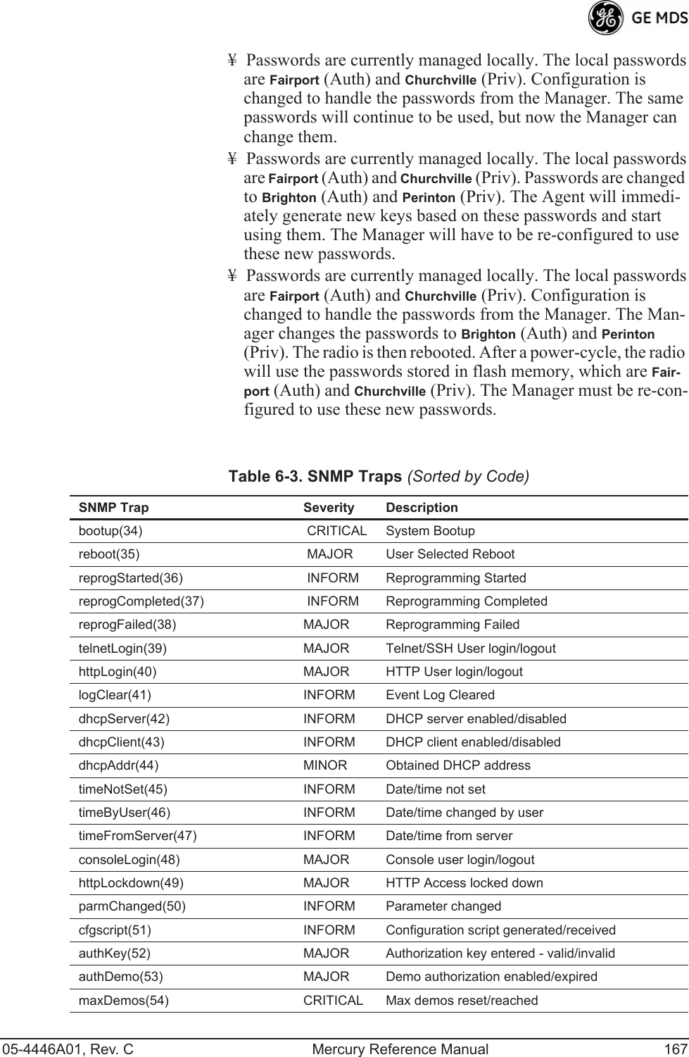 05-4446A01, Rev. C Mercury Reference Manual 167¥ Passwords are currently managed locally. The local passwords are Fairport (Auth) and Churchville (Priv). Configuration is changed to handle the passwords from the Manager. The same passwords will continue to be used, but now the Manager can change them.¥ Passwords are currently managed locally. The local passwords are Fairport (Auth) and Churchville (Priv). Passwords are changed to Brighton (Auth) and Perinton (Priv). The Agent will immedi-ately generate new keys based on these passwords and start using them. The Manager will have to be re-configured to use these new passwords.¥ Passwords are currently managed locally. The local passwords are Fairport (Auth) and Churchville (Priv). Configuration is changed to handle the passwords from the Manager. The Man-ager changes the passwords to Brighton (Auth) and Perinton (Priv). The radio is then rebooted. After a power-cycle, the radio will use the passwords stored in flash memory, which are Fair-port (Auth) and Churchville (Priv). The Manager must be re-con-figured to use these new passwords.Table 6-3. SNMP Traps (Sorted by Code) SNMP Trap Severity Descriptionbootup(34)  CRITICAL System Bootupreboot(35)  MAJOR User Selected RebootreprogStarted(36)  INFORM Reprogramming StartedreprogCompleted(37)  INFORM Reprogramming CompletedreprogFailed(38) MAJOR Reprogramming FailedtelnetLogin(39) MAJOR Telnet/SSH User login/logouthttpLogin(40) MAJOR HTTP User login/logoutlogClear(41) INFORM Event Log CleareddhcpServer(42) INFORM DHCP server enabled/disableddhcpClient(43) INFORM DHCP client enabled/disableddhcpAddr(44) MINOR Obtained DHCP addresstimeNotSet(45) INFORM Date/time not settimeByUser(46) INFORM Date/time changed by usertimeFromServer(47) INFORM Date/time from serverconsoleLogin(48) MAJOR Console user login/logouthttpLockdown(49) MAJOR HTTP Access locked downparmChanged(50) INFORM Parameter changedcfgscript(51) INFORM Configuration script generated/receivedauthKey(52) MAJOR Authorization key entered - valid/invalidauthDemo(53) MAJOR Demo authorization enabled/expiredmaxDemos(54) CRITICAL Max demos reset/reached