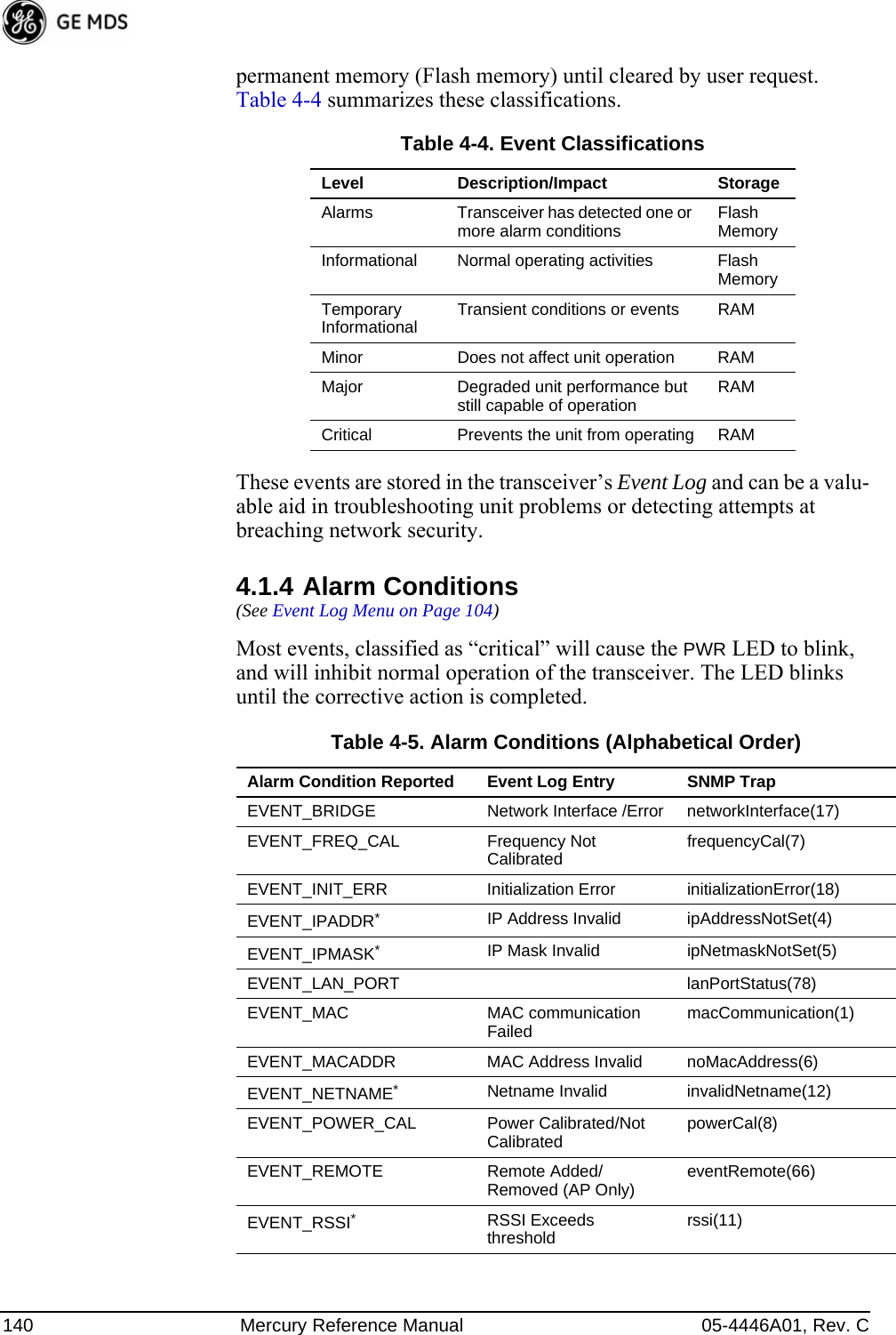 140 Mercury Reference Manual 05-4446A01, Rev. Cpermanent memory (Flash memory) until cleared by user request. Table 4-4 summarizes these classifications.These events are stored in the transceiver’s Event Log and can be a valu-able aid in troubleshooting unit problems or detecting attempts at breaching network security.4.1.4 Alarm Conditions(See Event Log Menu on Page 104)Most events, classified as “critical” will cause the PWR LED to blink, and will inhibit normal operation of the transceiver. The LED blinks until the corrective action is completed.Table 4-4. Event ClassificationsLevel Description/Impact StorageAlarms Transceiver has detected one or more alarm conditions Flash MemoryInformational Normal operating activities Flash MemoryTemporaryInformational Transient conditions or events RAMMinor Does not affect unit operation RAMMajor Degraded unit performance but still capable of operation RAMCritical Prevents the unit from operating RAMTable 4-5. Alarm Conditions (Alphabetical Order)Alarm Condition Reported Event Log Entry SNMP TrapEVENT_BRIDGE Network Interface /Error networkInterface(17)EVENT_FREQ_CAL Frequency Not Calibrated frequencyCal(7)EVENT_INIT_ERR Initialization Error initializationError(18)EVENT_IPADDR*IP Address Invalid ipAddressNotSet(4)EVENT_IPMASK*IP Mask Invalid ipNetmaskNotSet(5)EVENT_LAN_PORT lanPortStatus(78)EVENT_MAC MAC communication Failed macCommunication(1)EVENT_MACADDR MAC Address Invalid noMacAddress(6)EVENT_NETNAME*Netname Invalid invalidNetname(12)EVENT_POWER_CAL Power Calibrated/Not Calibrated powerCal(8)EVENT_REMOTE Remote Added/ Removed (AP Only) eventRemote(66)EVENT_RSSI*RSSI Exceeds threshold rssi(11)