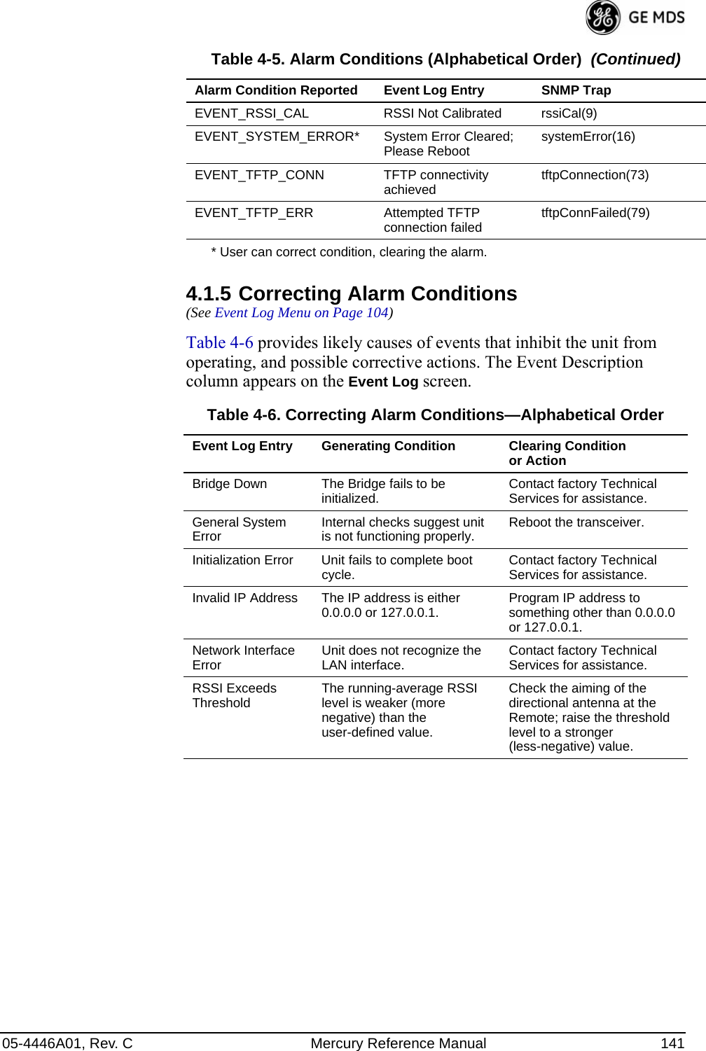 05-4446A01, Rev. C Mercury Reference Manual 141* User can correct condition, clearing the alarm.4.1.5 Correcting Alarm Conditions(See Event Log Menu on Page 104)Table 4-6 provides likely causes of events that inhibit the unit from operating, and possible corrective actions. The Event Description column appears on the Event Log screen.EVENT_RSSI_CAL RSSI Not Calibrated rssiCal(9)EVENT_SYSTEM_ERROR* System Error Cleared; Please Reboot systemError(16)EVENT_TFTP_CONN TFTP connectivity achieved tftpConnection(73)EVENT_TFTP_ERR Attempted TFTP connection failed tftpConnFailed(79)Table 4-5. Alarm Conditions (Alphabetical Order)  (Continued)Alarm Condition Reported Event Log Entry SNMP TrapTable 4-6. Correcting Alarm Conditions—Alphabetical OrderEvent Log Entry Generating Condition Clearing Condition or ActionBridge Down The Bridge fails to be initialized. Contact factory Technical Services for assistance.General System Error Internal checks suggest unit is not functioning properly. Reboot the transceiver.Initialization Error Unit fails to complete boot cycle. Contact factory Technical Services for assistance.Invalid IP Address The IP address is either 0.0.0.0 or 127.0.0.1. Program IP address to something other than 0.0.0.0 or 127.0.0.1.Network Interface Error Unit does not recognize the LAN interface. Contact factory Technical Services for assistance.RSSI Exceeds Threshold The running-average RSSI level is weaker (more negative) than the user-defined value.Check the aiming of the directional antenna at the Remote; raise the threshold level to a stronger (less-negative) value.