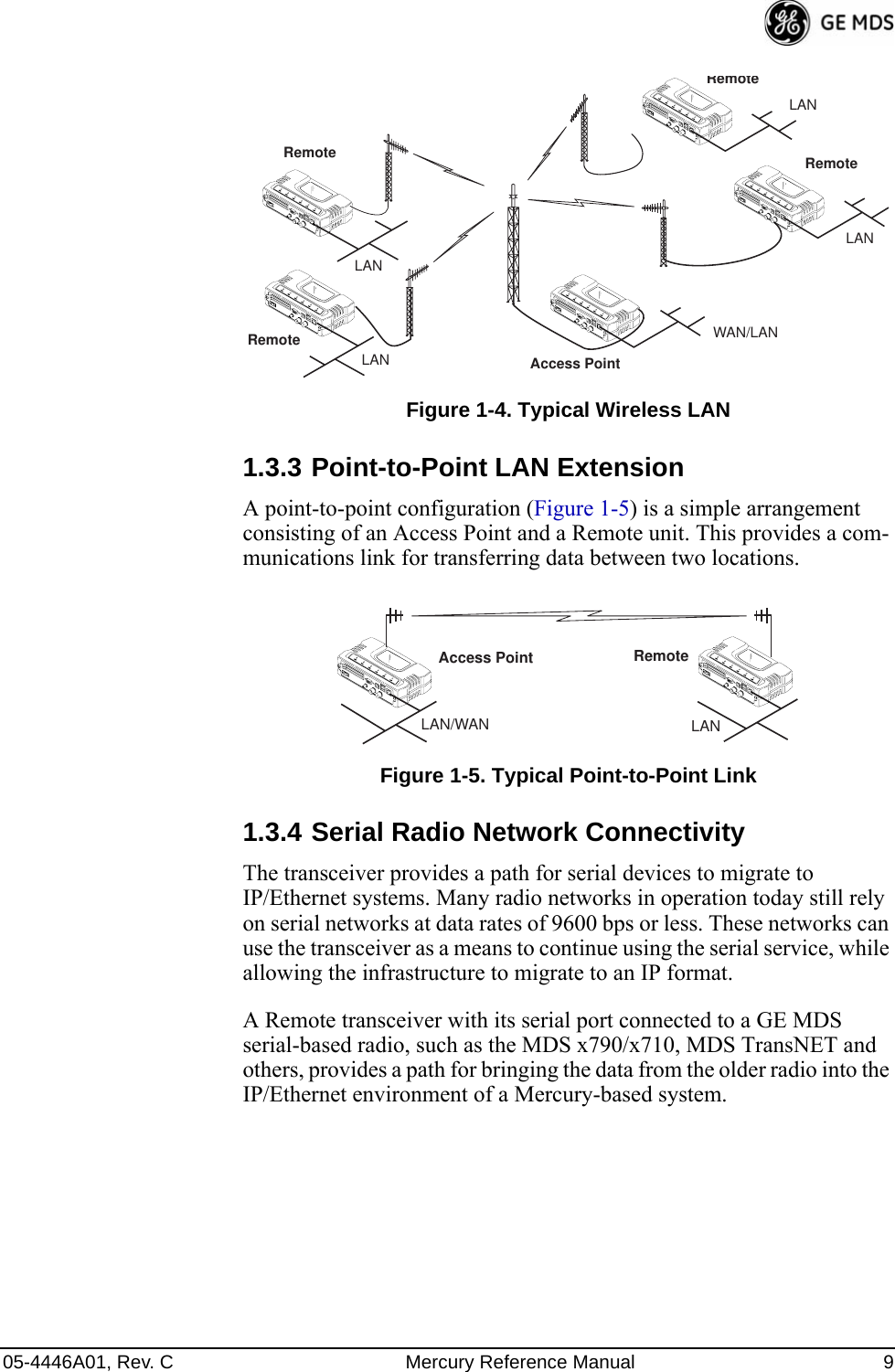 05-4446A01, Rev. C Mercury Reference Manual 9Invisible place holderFigure 1-4. Typical Wireless LAN1.3.3 Point-to-Point LAN ExtensionA point-to-point configuration (Figure 1-5) is a simple arrangement consisting of an Access Point and a Remote unit. This provides a com-munications link for transferring data between two locations.Invisible place holderFigure 1-5. Typical Point-to-Point Link1.3.4 Serial Radio Network ConnectivityThe transceiver provides a path for serial devices to migrate to IP/Ethernet systems. Many radio networks in operation today still rely on serial networks at data rates of 9600 bps or less. These networks can use the transceiver as a means to continue using the serial service, while allowing the infrastructure to migrate to an IP format.A Remote transceiver with its serial port connected to a GE MDS serial-based radio, such as the MDS x790/x710, MDS TransNET and others, provides a path for bringing the data from the older radio into the IP/Ethernet environment of a Mercury-based system.RemoteRemoteAccess PointRemoteRemoteLANLANWAN/LANLANLANLAN/WANAccess Point RemoteLAN