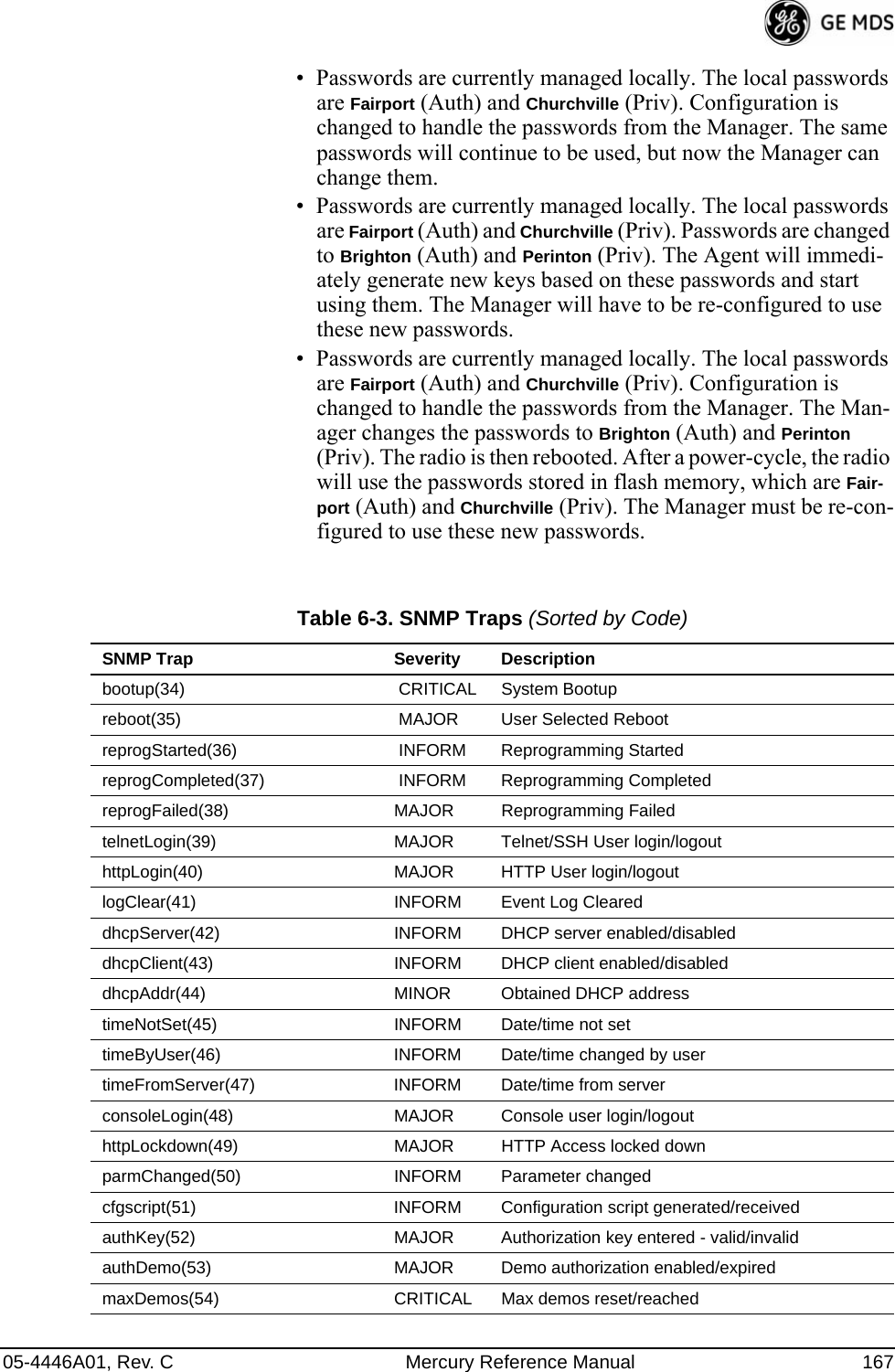 05-4446A01, Rev. C Mercury Reference Manual 167• Passwords are currently managed locally. The local passwords are Fairport (Auth) and Churchville (Priv). Configuration is changed to handle the passwords from the Manager. The same passwords will continue to be used, but now the Manager can change them.• Passwords are currently managed locally. The local passwords are Fairport (Auth) and Churchville (Priv). Passwords are changed to Brighton (Auth) and Perinton (Priv). The Agent will immedi-ately generate new keys based on these passwords and start using them. The Manager will have to be re-configured to use these new passwords.• Passwords are currently managed locally. The local passwords are Fairport (Auth) and Churchville (Priv). Configuration is changed to handle the passwords from the Manager. The Man-ager changes the passwords to Brighton (Auth) and Perinton (Priv). The radio is then rebooted. After a power-cycle, the radio will use the passwords stored in flash memory, which are Fair-port (Auth) and Churchville (Priv). The Manager must be re-con-figured to use these new passwords.Table 6-3. SNMP Traps (Sorted by Code)SNMP Trap Severity Descriptionbootup(34)  CRITICAL System Bootupreboot(35)  MAJOR User Selected RebootreprogStarted(36)  INFORM Reprogramming StartedreprogCompleted(37)  INFORM Reprogramming CompletedreprogFailed(38) MAJOR Reprogramming FailedtelnetLogin(39) MAJOR Telnet/SSH User login/logouthttpLogin(40) MAJOR HTTP User login/logoutlogClear(41) INFORM Event Log CleareddhcpServer(42) INFORM DHCP server enabled/disableddhcpClient(43) INFORM DHCP client enabled/disableddhcpAddr(44) MINOR Obtained DHCP addresstimeNotSet(45) INFORM Date/time not settimeByUser(46) INFORM Date/time changed by usertimeFromServer(47) INFORM Date/time from serverconsoleLogin(48) MAJOR Console user login/logouthttpLockdown(49) MAJOR HTTP Access locked downparmChanged(50) INFORM Parameter changedcfgscript(51) INFORM Configuration script generated/receivedauthKey(52) MAJOR Authorization key entered - valid/invalidauthDemo(53) MAJOR Demo authorization enabled/expiredmaxDemos(54) CRITICAL Max demos reset/reached