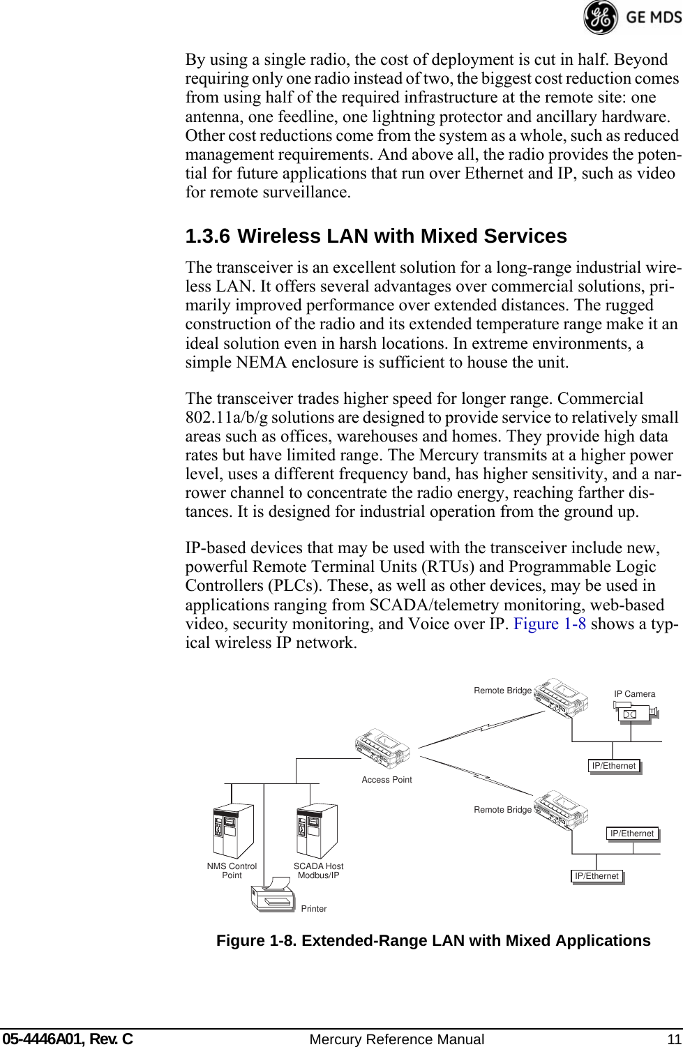 05-4446A01, Rev. C Mercury Reference Manual 11By using a single radio, the cost of deployment is cut in half. Beyond requiring only one radio instead of two, the biggest cost reduction comes from using half of the required infrastructure at the remote site: one antenna, one feedline, one lightning protector and ancillary hardware. Other cost reductions come from the system as a whole, such as reduced management requirements. And above all, the radio provides the poten-tial for future applications that run over Ethernet and IP, such as video for remote surveillance.1.3.6 Wireless LAN with Mixed ServicesThe transceiver is an excellent solution for a long-range industrial wire-less LAN. It offers several advantages over commercial solutions, pri-marily improved performance over extended distances. The rugged construction of the radio and its extended temperature range make it an ideal solution even in harsh locations. In extreme environments, a simple NEMA enclosure is sufficient to house the unit.The transceiver trades higher speed for longer range. Commercial 802.11a/b/g solutions are designed to provide service to relatively small areas such as offices, warehouses and homes. They provide high data rates but have limited range. The Mercury transmits at a higher power level, uses a different frequency band, has higher sensitivity, and a nar-rower channel to concentrate the radio energy, reaching farther dis-tances. It is designed for industrial operation from the ground up.IP-based devices that may be used with the transceiver include new, powerful Remote Terminal Units (RTUs) and Programmable Logic Controllers (PLCs). These, as well as other devices, may be used in applications ranging from SCADA/telemetry monitoring, web-based video, security monitoring, and Voice over IP. Figure 1-8 shows a typ-ical wireless IP network.Invisible place holderFigure 1-8. Extended-Range LAN with Mixed ApplicationsNMS ControlPoint SCADA HostModbus/IPAccess PointRemote BridgePrinterIP/EthernetIP/EthernetRemote BridgeIP/EthernetIP Camera