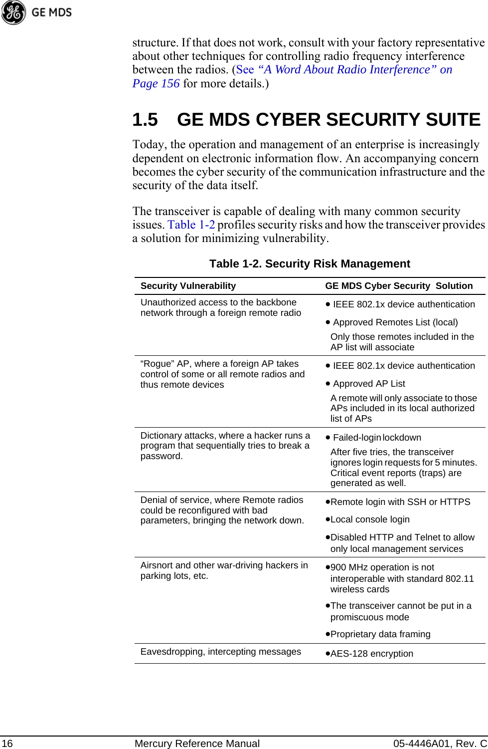 16 Mercury Reference Manual 05-4446A01, Rev. Cstructure. If that does not work, consult with your factory representative about other techniques for controlling radio frequency interference between the radios. (See “A Word About Radio Interference” on Page 156 for more details.)1.5 GE MDS CYBER SECURITY SUITEToday, the operation and management of an enterprise is increasingly dependent on electronic information flow. An accompanying concern becomes the cyber security of the communication infrastructure and the security of the data itself.The transceiver is capable of dealing with many common security issues. Table 1-2 profiles security risks and how the transceiver provides a solution for minimizing vulnerability.Table 1-2. Security Risk ManagementSecurity Vulnerability GE MDS Cyber Security  SolutionUnauthorized access to the backbone network through a foreign remote radio • IEEE 802.1x device authentication• Approved Remotes List (local)Only those remotes included in the AP list will associate“Rogue” AP, where a foreign AP takes control of some or all remote radios and thus remote devices• IEEE 802.1x device authentication• Approved AP ListA remote will only associate to those APs included in its local authorized list of APsDictionary attacks, where a hacker runs a program that sequentially tries to break a password.• Failed-login lockdown After five tries, the transceiver ignores login requests for 5 minutes. Critical event reports (traps) are generated as well.Denial of service, where Remote radios could be reconfigured with bad parameters, bringing the network down.•Remote login with SSH or HTTPS•Local console login•Disabled HTTP and Telnet to allow only local management servicesAirsnort and other war-driving hackers in parking lots, etc. •900 MHz operation is not interoperable with standard 802.11 wireless cards•The transceiver cannot be put in a promiscuous mode•Proprietary data framingEavesdropping, intercepting messages •AES-128 encryption