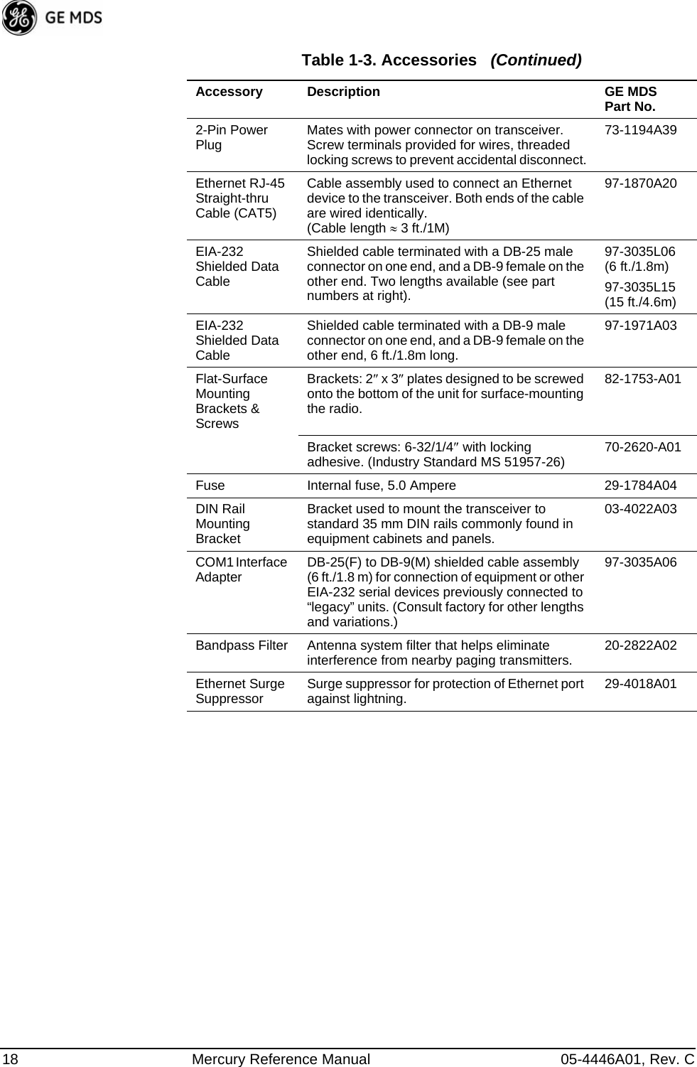 18 Mercury Reference Manual 05-4446A01, Rev. C2-Pin Power Plug Mates with power connector on transceiver. Screw terminals provided for wires, threaded locking screws to prevent accidental disconnect.73-1194A39Ethernet RJ-45 Straight-thru Cable (CAT5)Cable assembly used to connect an Ethernet device to the transceiver. Both ends of the cable are wired identically.(Cable length ≈ 3 ft./1M)97-1870A20EIA-232 Shielded Data CableShielded cable terminated with a DB-25 male connector on one end, and a DB-9 female on the other end. Two lengths available (see part numbers at right).97-3035L06(6 ft./1.8m)97-3035L15(15 ft./4.6m)EIA-232 Shielded Data CableShielded cable terminated with a DB-9 male connector on one end, and a DB-9 female on the other end, 6 ft./1.8m long.97-1971A03Flat-Surface Mounting Brackets &amp; ScrewsBrackets: 2″ x 3″ plates designed to be screwed onto the bottom of the unit for surface-mounting the radio.82-1753-A01Bracket screws: 6-32/1/4″ with locking adhesive. (Industry Standard MS 51957-26) 70-2620-A01Fuse Internal fuse, 5.0 Ampere 29-1784A04DIN Rail Mounting BracketBracket used to mount the transceiver to standard 35 mm DIN rails commonly found in equipment cabinets and panels.03-4022A03COM1 Interface Adapter DB-25(F) to DB-9(M) shielded cable assembly (6 ft./1.8 m) for connection of equipment or other EIA-232 serial devices previously connected to “legacy” units. (Consult factory for other lengths and variations.)97-3035A06Bandpass Filter Antenna system filter that helps eliminate interference from nearby paging transmitters. 20-2822A02Ethernet Surge Suppressor Surge suppressor for protection of Ethernet port against lightning. 29-4018A01Table 1-3. Accessories   (Continued)Accessory Description GE MDSPart No.
