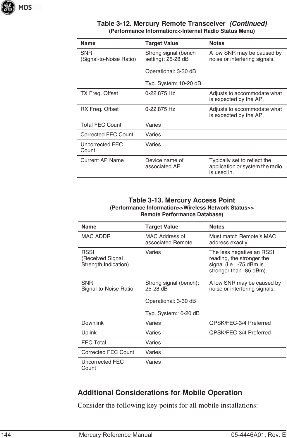 144 Mercury Reference Manual 05-4446A01, Rev. EAdditional Considerations for Mobile OperationConsider the following key points for all mobile installations:SNR(Signal-to-Noise Ratio)Strong signal (bench setting): 25-28 dBOperational: 3-30 dBTyp. System: 10-20 dBA low SNR may be caused by noise or interfering signals.TX Freq. Offset 0-22,875 Hz Adjusts to accommodate what is expected by the AP.RX Freq. Offset 0-22,875 Hz Adjusts to accommodate what is expected by the AP.Total FEC Count VariesCorrected FEC Count VariesUncorrected FEC CountVariesCurrent AP Name Device name of associated APTypically set to reflect the application or system the radio is used in.Table 3-12. Mercury Remote Transceiver  (Continued)(Performance Information&gt;&gt;Internal Radio Status Menu)Name Target Value NotesTable 3-13. Mercury Access Point(Performance Information&gt;&gt;Wireless Network Status&gt;&gt;Remote Performance Database)Name Target Value NotesMAC ADDR MAC Address of associated RemoteMust match Remote’s MAC address exactlyRSSI(Received Signal Strength Indication)Varies The less negative an RSSI reading, the stronger the signal (i.e., -75 dBm is stronger than -85 dBm).SNRSignal-to-Noise RatioStrong signal (bench): 25-28 dBOperational: 3-30 dBTyp. System:10-20 dBA low SNR may be caused by noise or interfering signals.Downlink Varies QPSK/FEC-3/4 PreferredUplink Varies QPSK/FEC-3/4 PreferredFEC Total VariesCorrected FEC Count VariesUncorrected FEC CountVaries