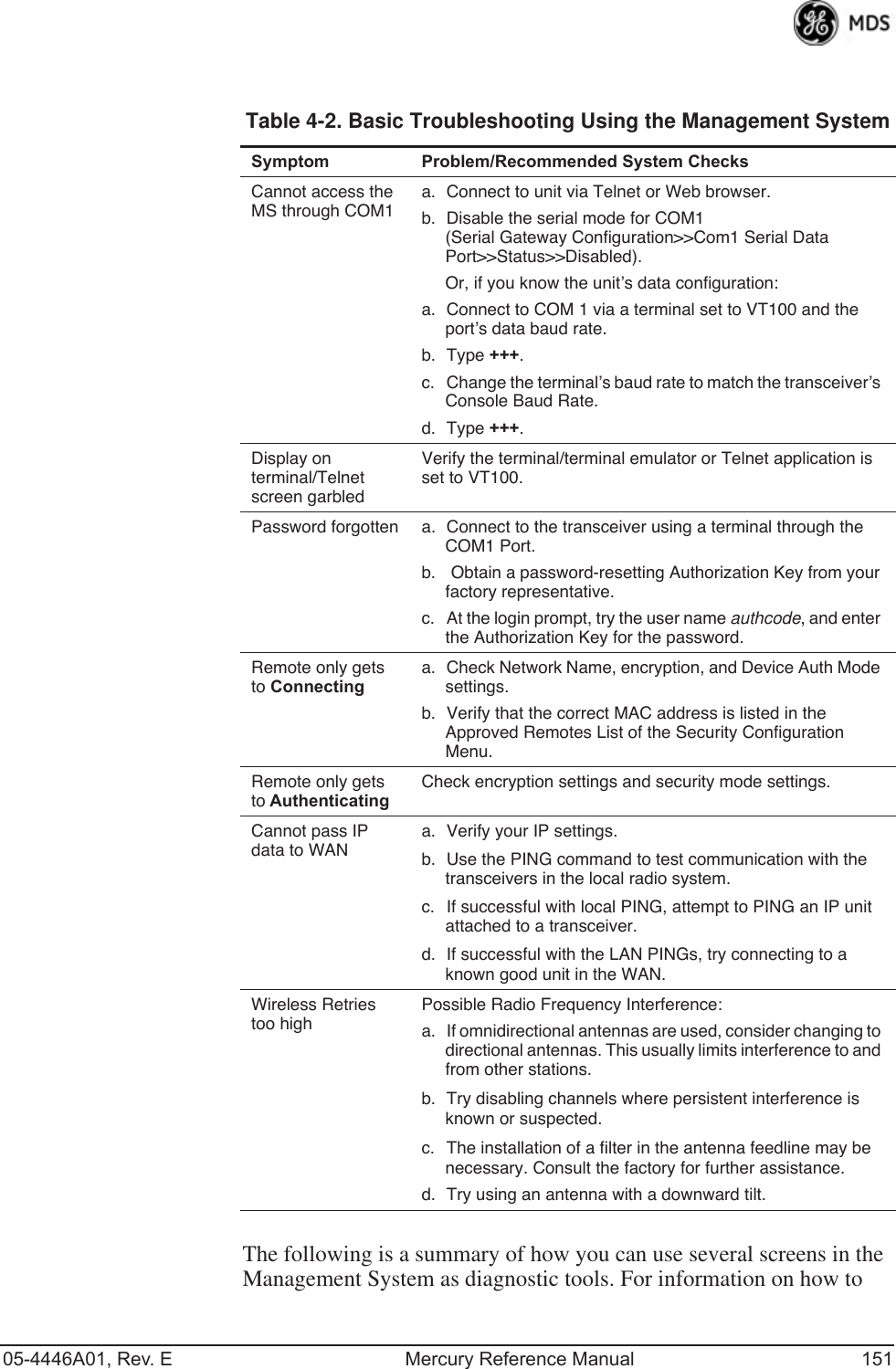 05-4446A01, Rev. E Mercury Reference Manual 151The following is a summary of how you can use several screens in the Management System as diagnostic tools. For information on how to Table 4-2. Basic Troubleshooting Using the Management System Symptom Problem/Recommended System ChecksCannot access the MS through COM1a. Connect to unit via Telnet or Web browser.b. Disable the serial mode for COM1(Serial Gateway Configuration&gt;&gt;Com1 Serial Data Port&gt;&gt;Status&gt;&gt;Disabled).     Or, if you know the unit’s data configuration:a. Connect to COM 1 via a terminal set to VT100 and the port’s data baud rate.b. Type +++.c. Change the terminal’s baud rate to match the transceiver’s Console Baud Rate.d. Type +++.Display on terminal/Telnet screen garbledVerify the terminal/terminal emulator or Telnet application is set to VT100.Password forgotten a. Connect to the transceiver using a terminal through the COM1 Port.b.  Obtain a password-resetting Authorization Key from your factory representative.c. At the login prompt, try the user name authcode, and enter the Authorization Key for the password.Remote only gets to Connectinga. Check Network Name, encryption, and Device Auth Mode settings.b. Verify that the correct MAC address is listed in the Approved Remotes List of the Security Configuration Menu.Remote only gets to AuthenticatingCheck encryption settings and security mode settings.Cannot pass IP data to WANa. Verify your IP settings.b. Use the PING command to test communication with the transceivers in the local radio system.c. If successful with local PING, attempt to PING an IP unit attached to a transceiver.d. If successful with the LAN PINGs, try connecting to a known good unit in the WAN.Wireless Retries too highPossible Radio Frequency Interference:a. If omnidirectional antennas are used, consider changing to directional antennas. This usually limits interference to and from other stations.b. Try disabling channels where persistent interference is known or suspected.c. The installation of a filter in the antenna feedline may be necessary. Consult the factory for further assistance.d. Try using an antenna with a downward tilt.