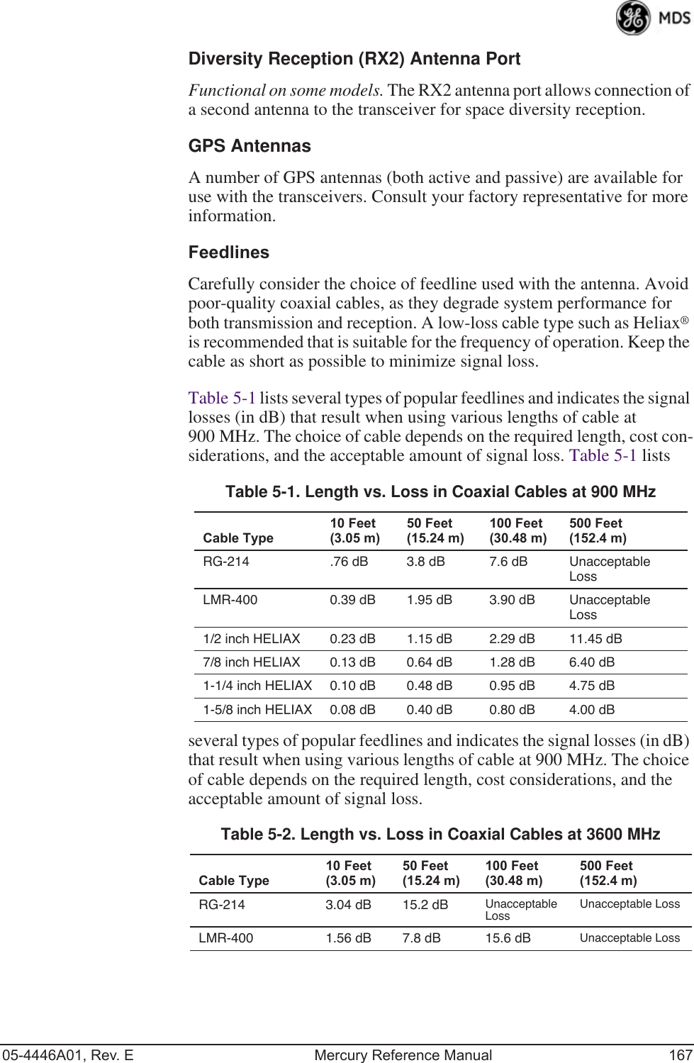 05-4446A01, Rev. E Mercury Reference Manual 167Diversity Reception (RX2) Antenna PortFunctional on some models. The RX2 antenna port allows connection of a second antenna to the transceiver for space diversity reception.GPS AntennasA number of GPS antennas (both active and passive) are available for use with the transceivers. Consult your factory representative for more information.FeedlinesCarefully consider the choice of feedline used with the antenna. Avoid poor-quality coaxial cables, as they degrade system performance for both transmission and reception. A low-loss cable type such as Heliax® is recommended that is suitable for the frequency of operation. Keep the cable as short as possible to minimize signal loss.Table 5-1 lists several types of popular feedlines and indicates the signal losses (in dB) that result when using various lengths of cable at 900 MHz. The choice of cable depends on the required length, cost con-siderations, and the acceptable amount of signal loss. Table 5-1 lists several types of popular feedlines and indicates the signal losses (in dB) that result when using various lengths of cable at 900 MHz. The choice of cable depends on the required length, cost considerations, and the acceptable amount of signal loss.Table 5-1. Length vs. Loss in Coaxial Cables at 900 MHz Cable Type10 Feet(3.05 m)50 Feet(15.24 m)100 Feet(30.48 m)500 Feet(152.4 m)RG-214 .76 dB 3.8 dB 7.6 dB Unacceptable LossLMR-400 0.39 dB 1.95 dB 3.90 dB Unacceptable Loss1/2 inch HELIAX 0.23 dB 1.15 dB 2.29 dB 11.45 dB7/8 inch HELIAX 0.13 dB 0.64 dB 1.28 dB 6.40 dB1-1/4 inch HELIAX 0.10 dB 0.48 dB 0.95 dB 4.75 dB1-5/8 inch HELIAX 0.08 dB 0.40 dB 0.80 dB 4.00 dBTable 5-2. Length vs. Loss in Coaxial Cables at 3600 MHz Cable Type10 Feet(3.05 m)50 Feet(15.24 m)100 Feet(30.48 m)500 Feet(152.4 m)RG-214 3.04 dB 15.2 dB Unacceptable LossUnacceptable LossLMR-400 1.56 dB 7.8 dB 15.6 dB Unacceptable Loss