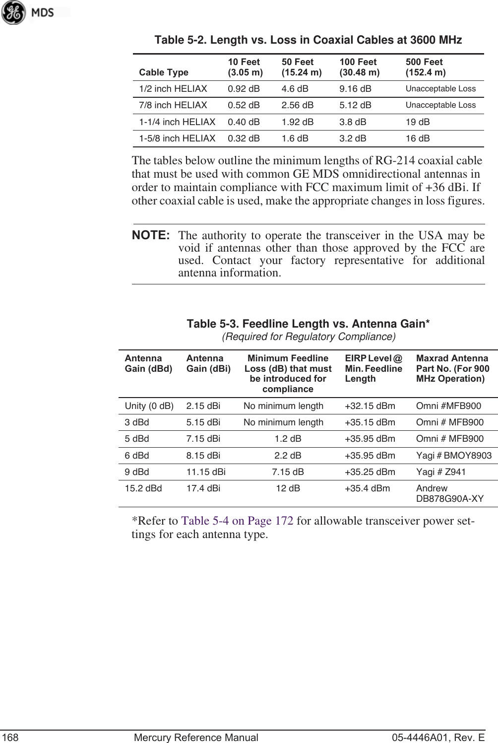 168 Mercury Reference Manual 05-4446A01, Rev. EThe tables below outline the minimum lengths of RG-214 coaxial cable that must be used with common GE MDS omnidirectional antennas in order to maintain compliance with FCC maximum limit of +36 dBi. If other coaxial cable is used, make the appropriate changes in loss figures.NOTE: The authority to operate the transceiver in the USA may bevoid if antennas other than those approved by the FCC areused. Contact your factory representative for additionalantenna information.*Refer to Table 5-4 on Page 172 for allowable transceiver power set-tings for each antenna type.1/2 inch HELIAX 0.92 dB 4.6 dB 9.16 dB Unacceptable Loss7/8 inch HELIAX 0.52 dB 2.56 dB 5.12 dB Unacceptable Loss1-1/4 inch HELIAX 0.40 dB 1.92 dB 3.8 dB 19 dB1-5/8 inch HELIAX 0.32 dB 1.6 dB 3.2 dB 16 dBTable 5-2. Length vs. Loss in Coaxial Cables at 3600 MHz Cable Type10 Feet(3.05 m)50 Feet(15.24 m)100 Feet(30.48 m)500 Feet(152.4 m)Table 5-3. Feedline Length vs. Antenna Gain*(Required for Regulatory Compliance)Antenna Gain (dBd)Antenna Gain (dBi)Minimum Feedline Loss (dB) that must be introduced for complianceEIRP Level @ Min. Feedline LengthMaxrad Antenna Part No. (For 900 MHz Operation)Unity (0 dB) 2.15 dBi No minimum length +32.15 dBm Omni #MFB9003 dBd 5.15 dBi No minimum length +35.15 dBm Omni # MFB9005 dBd 7.15 dBi 1.2 dB +35.95 dBm Omni # MFB9006 dBd 8.15 dBi 2.2 dB +35.95 dBm Yagi # BMOY89039 dBd 11.15 dBi 7.15 dB +35.25 dBm Yagi # Z94115.2 dBd 17.4 dBi 12 dB +35.4 dBm Andrew DB878G90A-XY