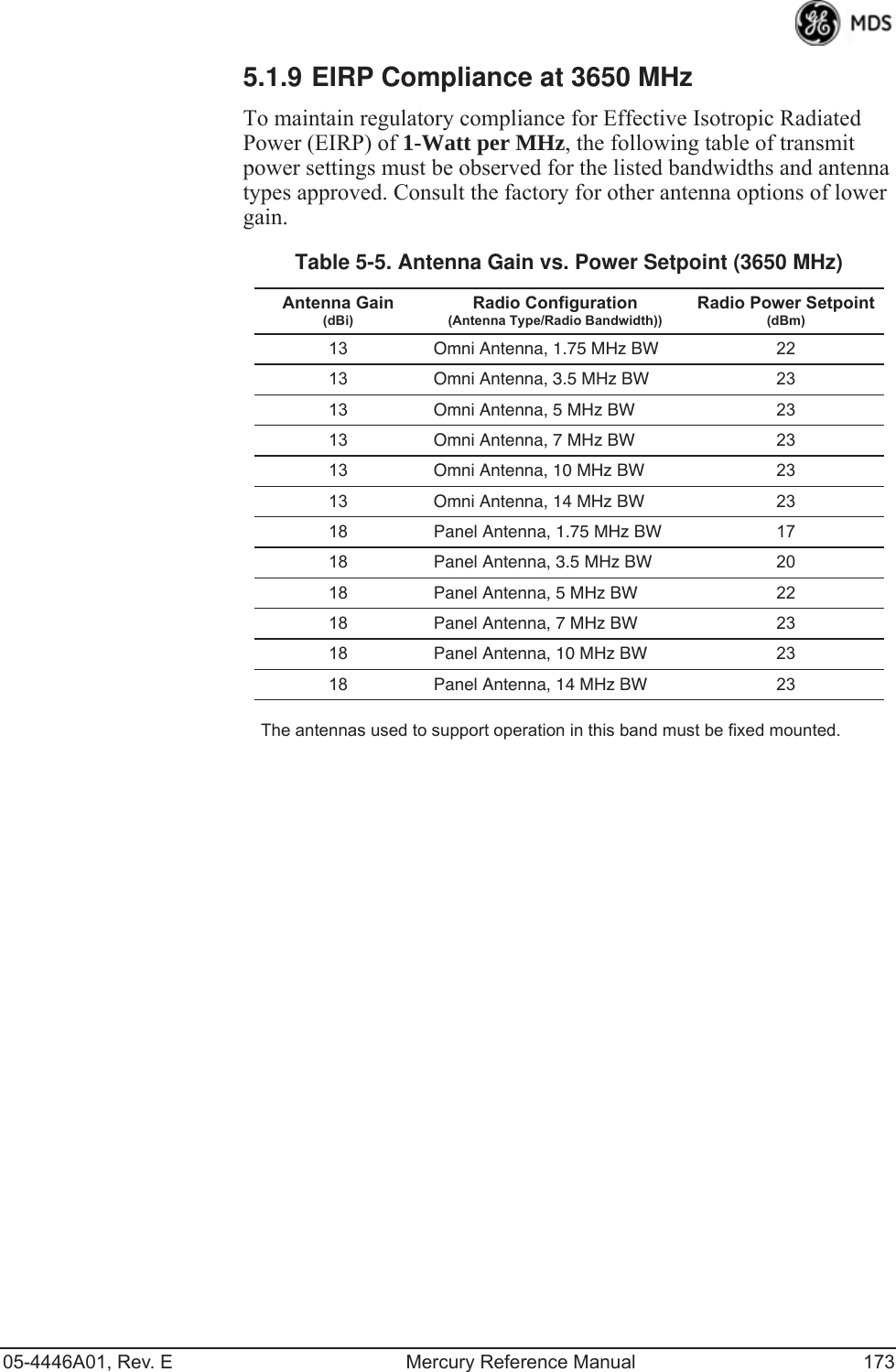 05-4446A01, Rev. E Mercury Reference Manual 1735.1.9 EIRP Compliance at 3650 MHzTo maintain regulatory compliance for Effective Isotropic Radiated Power (EIRP) of 1-Watt per MHz, the following table of transmit power settings must be observed for the listed bandwidths and antenna types approved. Consult the factory for other antenna options of lower gain.The antennas used to support operation in this band must be fixed mounted.Table 5-5. Antenna Gain vs. Power Setpoint (3650 MHz)Antenna Gain(dBi)Radio Configuration(Antenna Type/Radio Bandwidth))Radio Power Setpoint (dBm)13 Omni Antenna, 1.75 MHz BW 2213 Omni Antenna, 3.5 MHz BW 2313 Omni Antenna, 5 MHz BW 2313 Omni Antenna, 7 MHz BW 2313 Omni Antenna, 10 MHz BW 2313 Omni Antenna, 14 MHz BW 2318 Panel Antenna, 1.75 MHz BW 1718 Panel Antenna, 3.5 MHz BW 2018 Panel Antenna, 5 MHz BW 2218 Panel Antenna, 7 MHz BW 2318 Panel Antenna, 10 MHz BW 2318 Panel Antenna, 14 MHz BW 23