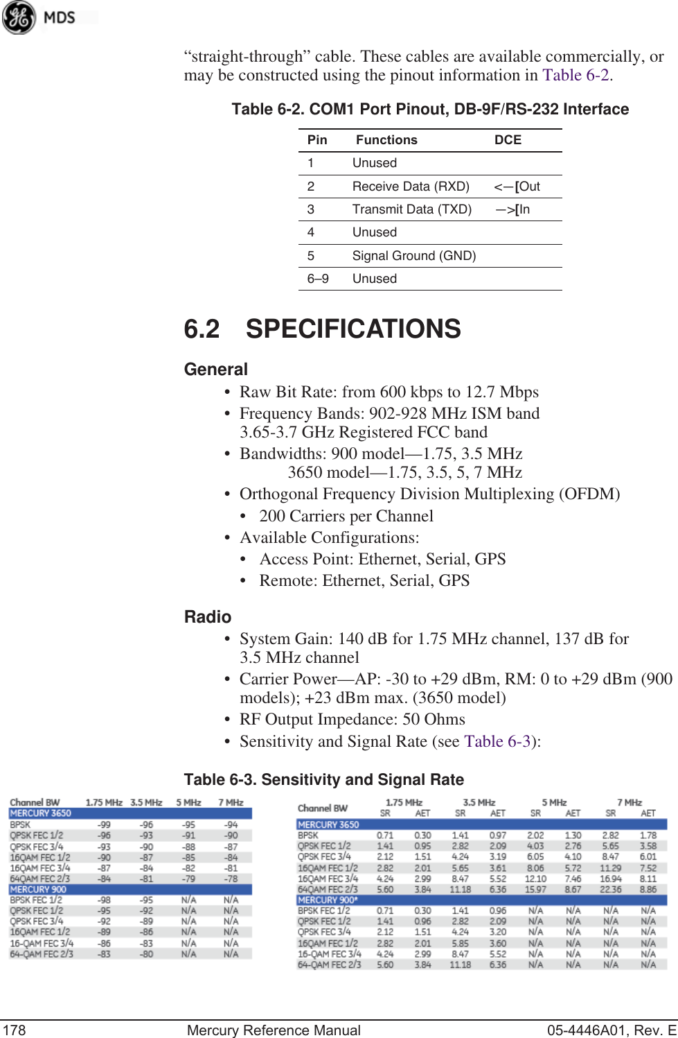 178 Mercury Reference Manual 05-4446A01, Rev. E“straight-through” cable. These cables are available commercially, or may be constructed using the pinout information in Table 6-2.6.2 SPECIFICATIONSGeneral• Raw Bit Rate: from 600 kbps to 12.7 Mbps• Frequency Bands: 902-928 MHz ISM band3.65-3.7 GHz Registered FCC band• Bandwidths: 900 model—1.75, 3.5 MHz3650 model—1.75, 3.5, 5, 7 MHz• Orthogonal Frequency Division Multiplexing (OFDM)• 200 Carriers per Channel• Available Configurations:• Access Point: Ethernet, Serial, GPS• Remote: Ethernet, Serial, GPSRadio• System Gain: 140 dB for 1.75 MHz channel, 137 dB for 3.5 MHz channel• Carrier Power—AP: -30 to +29 dBm, RM: 0 to +29 dBm (900 models); +23 dBm max. (3650 model)• RF Output Impedance: 50 Ohms• Sensitivity and Signal Rate (see Table 6-3):Table 6-3. Sensitivity and Signal RateTable 6-2. COM1 Port Pinout, DB-9F/RS-232 InterfacePin  Functions DCE1 Unused2 Receive Data (RXD) &lt;—[Out3 Transmit Data (TXD) —&gt;[In4 Unused5 Signal Ground (GND)6–9 Unused