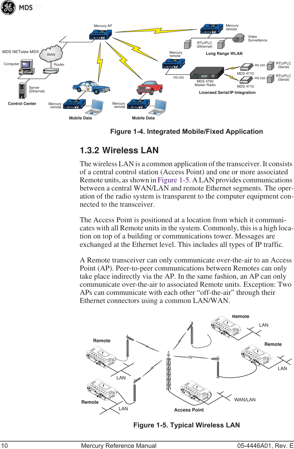 10 Mercury Reference Manual 05-4446A01, Rev. EInvisible place holderFigure 1-4. Integrated Mobile/Fixed Application1.3.2 Wireless LANThe wireless LAN is a common application of the transceiver. It consists of a central control station (Access Point) and one or more associated Remote units, as shown in Figure 1-5. A LAN provides communications between a central WAN/LAN and remote Ethernet segments. The oper-ation of the radio system is transparent to the computer equipment con-nected to the transceiver.The Access Point is positioned at a location from which it communi-cates with all Remote units in the system. Commonly, this is a high loca-tion on top of a building or communications tower. Messages are exchanged at the Ethernet level. This includes all types of IP traffic.A Remote transceiver can only communicate over-the-air to an Access Point (AP). Peer-to-peer communications between Remotes can only take place indirectly via the AP. In the same fashion, an AP can only communicate over-the-air to associated Remote units. Exception: Two APs can communicate with each other “off-the-air” through their Ethernet connectors using a common LAN/WAN.Invisible place holderFigure 1-5. Typical Wireless LANMDS 4790Master RadioLicensed Serial/IP IntegrationMercury APMDS 4710RTU/PLC(Serial)RS-232RS-232RS-232MDS 4710RTU/PLC(Serial)RTU/PLC(Ethernet)Long Range WLANMobile DataMobile DataMDS NETview MS®Server(Ethernet)Computer RouterWANVideoSurveillanceMercuryremoteControl Center MercuryremoteMercuryremoteMercuryremoteRemoteRemoteAccess PointRemoteRemoteLANLANWAN/LANLANLAN
