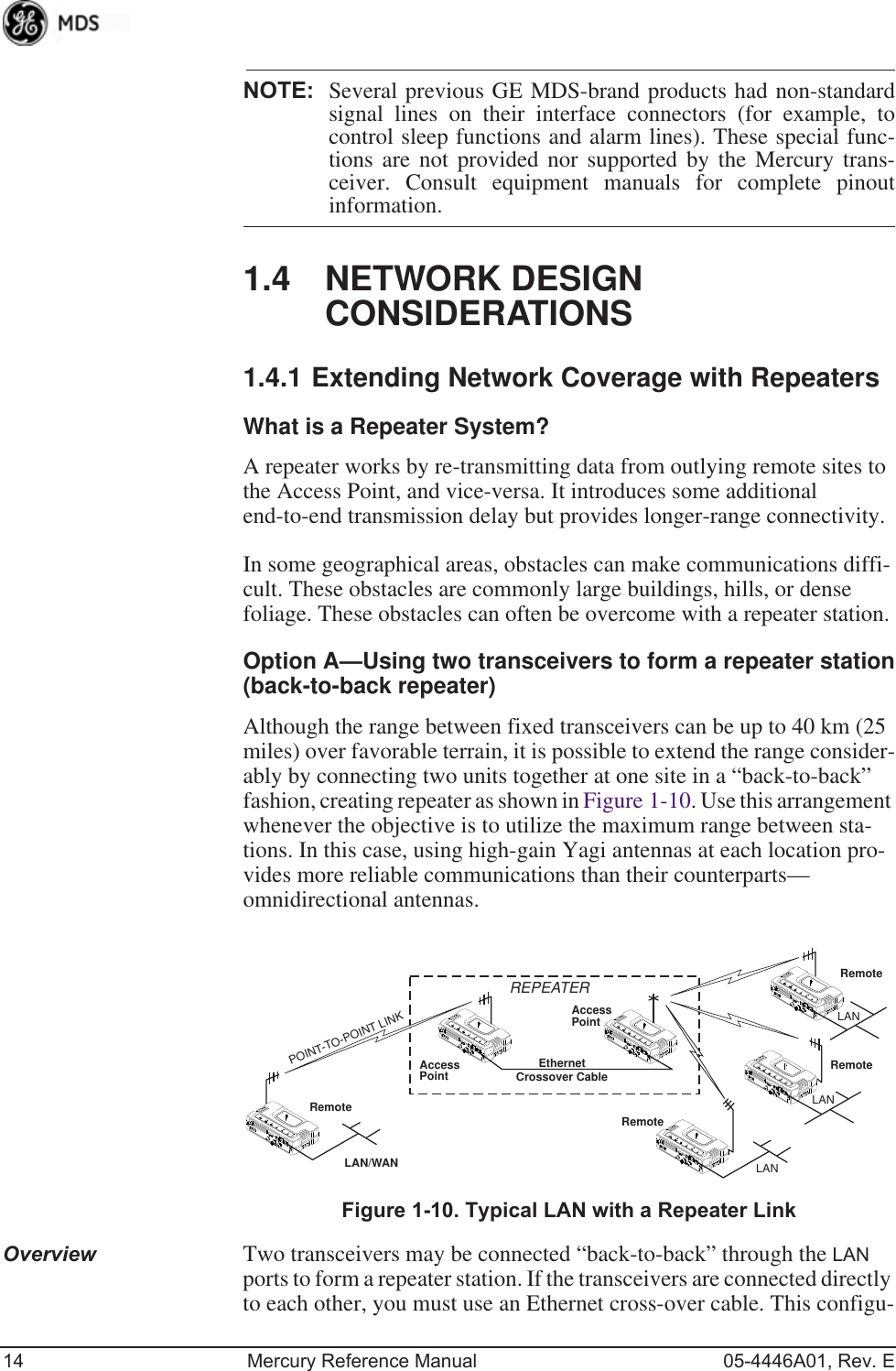 14 Mercury Reference Manual 05-4446A01, Rev. ENOTE: Several previous GE MDS-brand products had non-standardsignal lines on their interface connectors (for example, tocontrol sleep functions and alarm lines). These special func-tions are not provided nor supported by the Mercury trans-ceiver. Consult equipment manuals for complete pinoutinformation.1.4 NETWORK DESIGN CONSIDERATIONS1.4.1 Extending Network Coverage with RepeatersWhat is a Repeater System?A repeater works by re-transmitting data from outlying remote sites to the Access Point, and vice-versa. It introduces some additional end-to-end transmission delay but provides longer-range connectivity.In some geographical areas, obstacles can make communications diffi-cult. These obstacles are commonly large buildings, hills, or dense foliage. These obstacles can often be overcome with a repeater station.Option A—Using two transceivers to form a repeater station(back-to-back repeater)Although the range between fixed transceivers can be up to 40 km (25 miles) over favorable terrain, it is possible to extend the range consider-ably by connecting two units together at one site in a “back-to-back” fashion, creating repeater as shown in Figure 1-10. Use this arrangement whenever the objective is to utilize the maximum range between sta-tions. In this case, using high-gain Yagi antennas at each location pro-vides more reliable communications than their counterparts—omnidirectional antennas.Invisible place holderFigure 1-10. Typical LAN with a Repeater LinkOverview Two transceivers may be connected “back-to-back” through the LAN ports to form a repeater station. If the transceivers are connected directly to each other, you must use an Ethernet cross-over cable. This configu-RemoteRemoteRemoteRemoteAccessPointAccessPointLAN/WANREPEATERCrossover CableLANLANLANEthernetPOINT-TO-POINT LINK