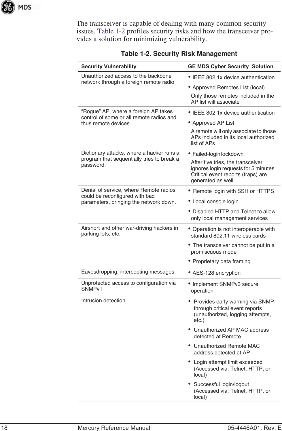 18 Mercury Reference Manual 05-4446A01, Rev. EThe transceiver is capable of dealing with many common security issues. Table 1-2 profiles security risks and how the transceiver pro-vides a solution for minimizing vulnerability. Table 1-2. Security Risk ManagementSecurity Vulnerability GE MDS Cyber Security  SolutionUnauthorized access to the backbone network through a foreign remote radio • IEEE 802.1x device authentication• Approved Remotes List (local)Only those remotes included in the AP list will associate“Rogue” AP, where a foreign AP takes control of some or all remote radios and thus remote devices• IEEE 802.1x device authentication• Approved AP ListA remote will only associate to those APs included in its local authorized list of APsDictionary attacks, where a hacker runs a program that sequentially tries to break a password.• Failed-login lockdown After five tries, the transceiver ignores login requests for 5 minutes. Critical event reports (traps) are generated as well.Denial of service, where Remote radios could be reconfigured with bad parameters, bringing the network down.• Remote login with SSH or HTTPS• Local console login• Disabled HTTP and Telnet to allow only local management servicesAirsnort and other war-driving hackers in parking lots, etc. • Operation is not interoperable with standard 802.11 wireless cards• The transceiver cannot be put in a promiscuous mode• Proprietary data framingEavesdropping, intercepting messages • AES-128 encryptionUnprotected access to configuration via SNMPv1 • Implement SNMPv3 secure operationIntrusion detection •Provides early warning via SNMP through critical event reports (unauthorized, logging attempts, etc.)•Unauthorized AP MAC address detected at Remote•Unauthorized Remote MAC address detected at AP•Login attempt limit exceeded (Accessed via: Telnet, HTTP, or local)•Successful login/logout (Accessed via: Telnet, HTTP, or local)