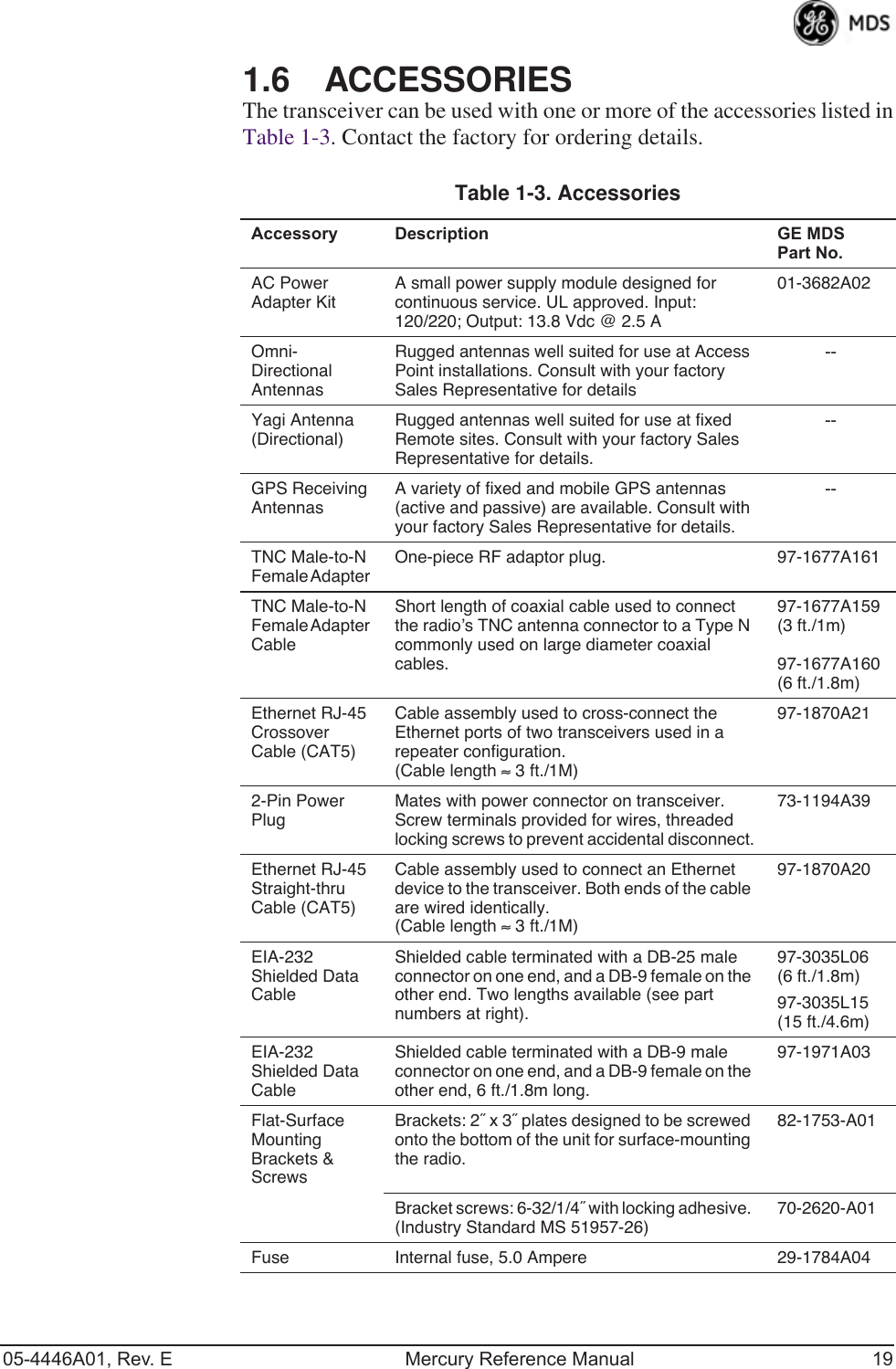 05-4446A01, Rev. E Mercury Reference Manual 191.6 ACCESSORIESThe transceiver can be used with one or more of the accessories listed inTable 1-3. Contact the factory for ordering details.Table 1-3. Accessories  Accessory Description GE MDSPart No.AC Power Adapter KitA small power supply module designed for continuous service. UL approved. Input: 120/220; Output: 13.8 Vdc @ 2.5 A01-3682A02Omni- Directional AntennasRugged antennas well suited for use at Access Point installations. Consult with your factory Sales Representative for details--Yagi Antenna(Directional)Rugged antennas well suited for use at fixed Remote sites. Consult with your factory Sales Representative for details.--GPS Receiving AntennasA variety of fixed and mobile GPS antennas (active and passive) are available. Consult with your factory Sales Representative for details.--TNC Male-to-N Female Adapter One-piece RF adaptor plug. 97-1677A161TNC Male-to-N Female Adapter CableShort length of coaxial cable used to connect the radio’s TNC antenna connector to a Type N commonly used on large diameter coaxial cables.97-1677A159(3 ft./1m)97-1677A160(6 ft./1.8m)Ethernet RJ-45 Crossover Cable (CAT5)Cable assembly used to cross-connect the Ethernet ports of two transceivers used in a repeater configuration. (Cable length ≈ 3 ft./1M)97-1870A212-Pin Power PlugMates with power connector on transceiver. Screw terminals provided for wires, threaded locking screws to prevent accidental disconnect.73-1194A39Ethernet RJ-45 Straight-thru Cable (CAT5)Cable assembly used to connect an Ethernet device to the transceiver. Both ends of the cable are wired identically.(Cable length ≈ 3 ft./1M)97-1870A20EIA-232 Shielded Data CableShielded cable terminated with a DB-25 male connector on one end, and a DB-9 female on the other end. Two lengths available (see part numbers at right).97-3035L06(6 ft./1.8m)97-3035L15(15 ft./4.6m)EIA-232 Shielded Data CableShielded cable terminated with a DB-9 male connector on one end, and a DB-9 female on the other end, 6 ft./1.8m long.97-1971A03Flat-Surface Mounting Brackets &amp; ScrewsBrackets: 2˝ x 3˝ plates designed to be screwed onto the bottom of the unit for surface-mounting the radio.82-1753-A01Bracket screws: 6-32/1/4˝ with locking adhesive. (Industry Standard MS 51957-26)70-2620-A01Fuse Internal fuse, 5.0 Ampere 29-1784A04