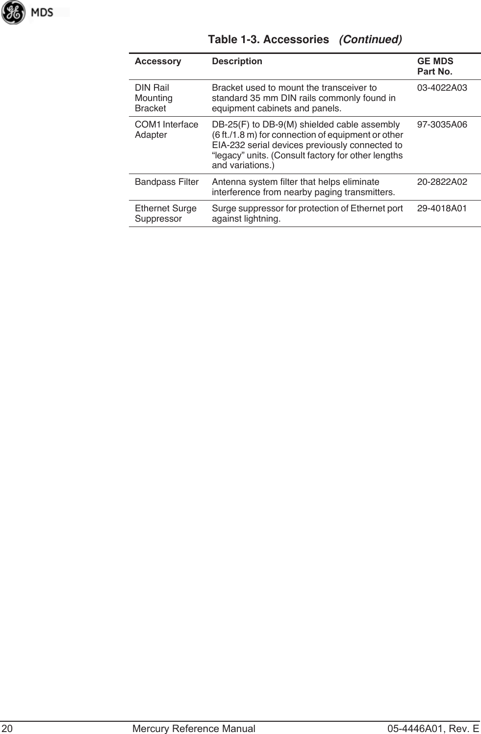 20 Mercury Reference Manual 05-4446A01, Rev. EDIN Rail Mounting BracketBracket used to mount the transceiver to standard 35 mm DIN rails commonly found in equipment cabinets and panels.03-4022A03COM1 Interface AdapterDB-25(F) to DB-9(M) shielded cable assembly (6 ft./1.8 m) for connection of equipment or other EIA-232 serial devices previously connected to “legacy” units. (Consult factory for other lengths and variations.)97-3035A06Bandpass Filter Antenna system filter that helps eliminate interference from nearby paging transmitters.20-2822A02Ethernet Surge SuppressorSurge suppressor for protection of Ethernet port against lightning.29-4018A01Table 1-3. Accessories   (Continued)Accessory Description GE MDSPart No.