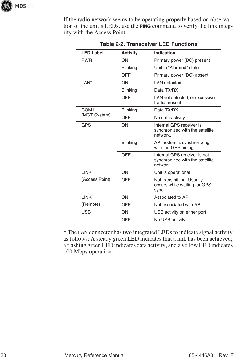 30 Mercury Reference Manual 05-4446A01, Rev. EIf the radio network seems to be operating properly based on observa-tion of the unit’s LEDs, use the PING command to verify the link integ-rity with the Access Point.* The LAN connector has two integrated LEDs to indicate signal activity as follows: A steady green LED indicates that a link has been achieved; a flashing green LED indicates data activity, and a yellow LED indicates 100 Mbps operation.Table 2-2. Transceiver LED Functions LED Label  Activity IndicationPWR ON Primary power (DC) presentBlinking Unit in “Alarmed” stateOFF Primary power (DC) absentLAN* ON LAN detectedBlinking Data TX/RXOFF LAN not detected, or excessive traffic presentCOM1(MGT System)Blinking Data TX/RXOFF No data activityGPS ON Internal GPS receiver is synchronized with the satellite network.Blinking AP modem is synchronizing with the GPS timing.OFF Internal GPS receiver is not synchronized with the satellite network.LINK(Access Point)ON Unit is operationalOFF Not transmitting. Usually occurs while waiting for GPS sync.LINK(Remote)ON Associated to APOFF Not associated with APUSB ON USB activity on either portOFF No USB activity