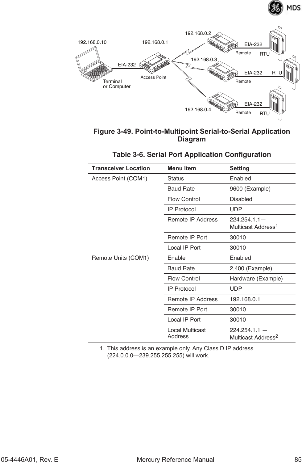 05-4446A01, Rev. E Mercury Reference Manual 85Invisible place holderFigure 3-49. Point-to-Multipoint Serial-to-Serial Application Diagram Invisible place holder192.168.0.3192.168.0.4EIA-232Terminalor ComputerRTURTURTUEIA-232EIA-232EIA-232192.168.0.10 192.168.0.1192.168.0.2Access PointLANCOM1COM2PWRLINKRemoteLANCOM1COM2PWRLINKRemoteLANCOM1COM2PWRLINKRemoteTable 3-6. Serial Port Application ConfigurationTransceiver Location Menu Item SettingAccess Point (COM1) Status EnabledBaud Rate 9600 (Example)Flow Control DisabledIP Protocol UDPRemote IP Address 224.254.1.1—Multicast Address1Remote IP Port 30010 Local IP Port 30010 Remote Units (COM1) Enable EnabledBaud Rate 2,400 (Example)Flow Control Hardware (Example)IP Protocol UDPRemote IP Address 192.168.0.1Remote IP Port 30010 Local IP Port 30010 Local Multicast Address224.254.1.1 —Multicast Address2 1. This address is an example only. Any Class D IP address (224.0.0.0—239.255.255.255) will work.