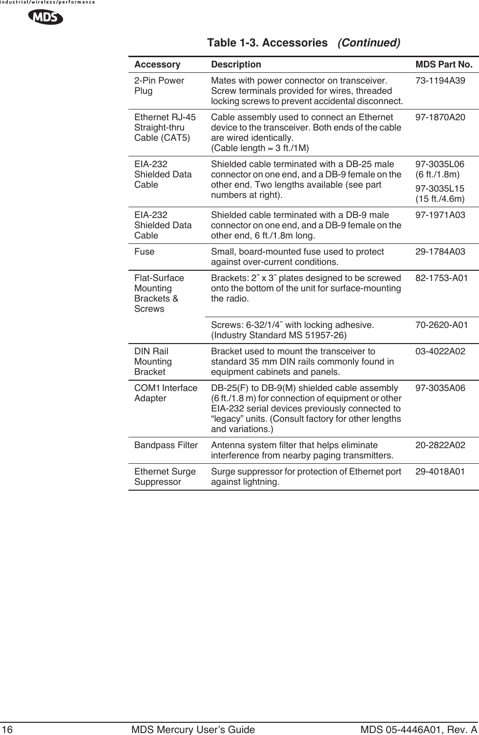 16 MDS Mercury User’s Guide MDS 05-4446A01, Rev. A2-Pin Power PlugMates with power connector on transceiver. Screw terminals provided for wires, threaded locking screws to prevent accidental disconnect.73-1194A39Ethernet RJ-45 Straight-thru Cable (CAT5)Cable assembly used to connect an Ethernet device to the transceiver. Both ends of the cable are wired identically.(Cable length ≈ 3 ft./1M)97-1870A20EIA-232 Shielded Data CableShielded cable terminated with a DB-25 male connector on one end, and a DB-9 female on the other end. Two lengths available (see part numbers at right).97-3035L06(6 ft./1.8m)97-3035L15(15 ft./4.6m)EIA-232 Shielded Data CableShielded cable terminated with a DB-9 male connector on one end, and a DB-9 female on the other end, 6 ft./1.8m long.97-1971A03Fuse Small, board-mounted fuse used to protect against over-current conditions.29-1784A03Flat-Surface Mounting Brackets &amp; ScrewsBrackets: 2˝ x 3˝ plates designed to be screwed onto the bottom of the unit for surface-mounting the radio.82-1753-A01Screws: 6-32/1/4˝ with locking adhesive. (Industry Standard MS 51957-26)70-2620-A01DIN Rail Mounting BracketBracket used to mount the transceiver to standard 35 mm DIN rails commonly found in equipment cabinets and panels.03-4022A02COM1 Interface AdapterDB-25(F) to DB-9(M) shielded cable assembly (6 ft./1.8 m) for connection of equipment or other EIA-232 serial devices previously connected to “legacy” units. (Consult factory for other lengths and variations.)97-3035A06Bandpass Filter Antenna system filter that helps eliminate interference from nearby paging transmitters.20-2822A02Ethernet Surge SuppressorSurge suppressor for protection of Ethernet port against lightning.29-4018A01Table 1-3. Accessories   (Continued)Accessory Description MDS Part No.