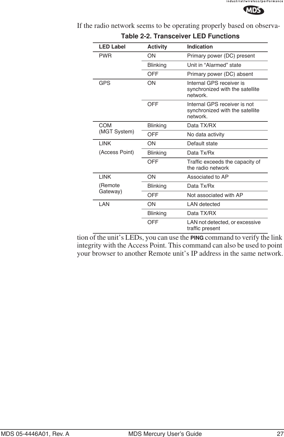 MDS 05-4446A01, Rev. A MDS Mercury User’s Guide 27If the radio network seems to be operating properly based on observa-tion of the unit’s LEDs, you can use the PING command to verify the link integrity with the Access Point. This command can also be used to point your browser to another Remote unit’s IP address in the same network.Table 2-2. Transceiver LED Functions LED Label  Activity IndicationPWR ON Primary power (DC) presentBlinking Unit in “Alarmed” stateOFF Primary power (DC) absentGPS ON Internal GPS receiver is synchronized with the satellite network.OFF Internal GPS receiver is not synchronized with the satellite network.COM(MGT System)Blinking Data TX/RXOFF No data activityLINK(Access Point)ON Default stateBlinking Data Tx/RxOFF Traffic exceeds the capacity of the radio networkLINK(Remote Gateway)ON Associated to APBlinking Data Tx/RxOFF Not associated with APLAN ON LAN detectedBlinking Data TX/RXOFF LAN not detected, or excessive traffic present