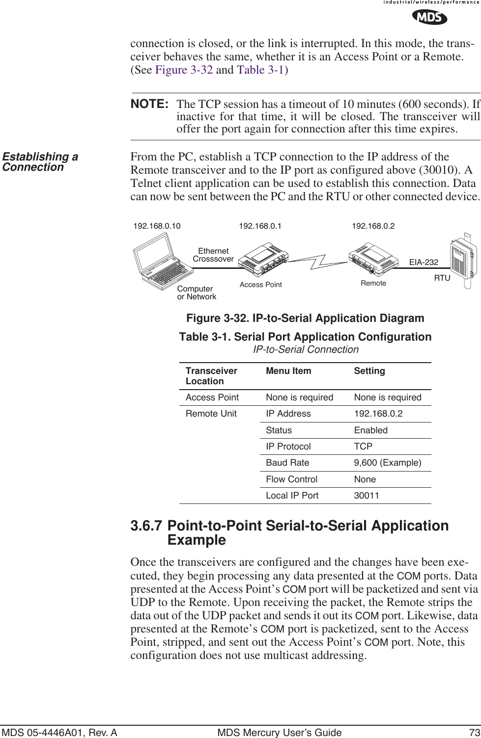 MDS 05-4446A01, Rev. A MDS Mercury User’s Guide 73connection is closed, or the link is interrupted. In this mode, the trans-ceiver behaves the same, whether it is an Access Point or a Remote. (See Figure 3-32 and Table 3-1) NOTE: The TCP session has a timeout of 10 minutes (600 seconds). Ifinactive for that time, it will be closed. The transceiver willoffer the port again for connection after this time expires.Establishing a Connection From the PC, establish a TCP connection to the IP address of the Remote transceiver and to the IP port as configured above (30010). A Telnet client application can be used to establish this connection. Data can now be sent between the PC and the RTU or other connected device.Invisible place holderFigure 3-32. IP-to-Serial Application Diagram3.6.7 Point-to-Point Serial-to-Serial Application ExampleOnce the transceivers are configured and the changes have been exe-cuted, they begin processing any data presented at the COM ports. Data presented at the Access Point’s COM port will be packetized and sent via UDP to the Remote. Upon receiving the packet, the Remote strips the data out of the UDP packet and sends it out its COM port. Likewise, data presented at the Remote’s COM port is packetized, sent to the Access Point, stripped, and sent out the Access Point’s COM port. Note, this configuration does not use multicast addressing.EthernetCrosssoverRTUEIA-232Computeror Network192.168.0.10 192.168.0.1 192.168.0.2LANCOM1COM2PWRLINKRemoteAccess PointTable 3-1. Serial Port Application ConfigurationIP-to-Serial Connection Transceiver Location Menu Item SettingAccess Point None is required None is requiredRemote Unit IP Address 192.168.0.2Status EnabledIP Protocol TCPBaud Rate 9,600 (Example)Flow Control NoneLocal IP Port 30011