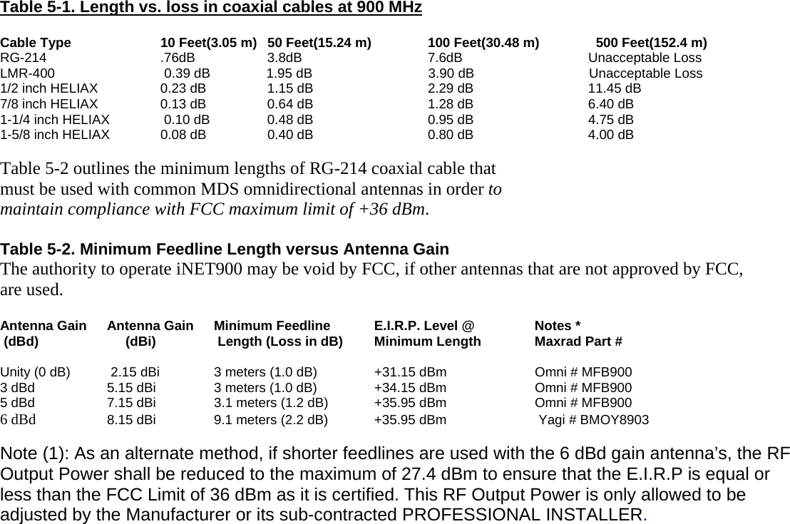  Table 5-1. Length vs. loss in coaxial cables at 900 MHz  Cable Type     10 Feet(3.05 m)   50 Feet(15.24 m)   100 Feet(30.48 m)    500 Feet(152.4 m) RG-214   .76dB  3.8dB   7.6dB   Unacceptable Loss LMR-400           0.39 dB               1.95 dB                    3.90 dB                     Unacceptable Loss 1/2 inch HELIAX    0.23 dB    1.15 dB    2.29 dB    11.45 dB 7/8 inch HELIAX    0.13 dB    0.64 dB    1.28 dB    6.40 dB 1-1/4 inch HELIAX   0.10 dB   0.48 dB   0.95 dB   4.75 dB 1-5/8 inch HELIAX   0.08 dB    0.40 dB    0.80 dB    4.00 dB  Table 5-2 outlines the minimum lengths of RG-214 coaxial cable that must be used with common MDS omnidirectional antennas in order to maintain compliance with FCC maximum limit of +36 dBm.  Table 5-2. Minimum Feedline Length versus Antenna Gain The authority to operate iNET900 may be void by FCC, if other antennas that are not approved by FCC, are used.  Antenna Gain  Antenna Gain  Minimum Feedline  E.I.R.P. Level @    Notes *  (dBd)         (dBi)    Length (Loss in dB)  Minimum Length  Maxrad Part #  Unity (0 dB)   2.15 dBi   3 meters (1.0 dB)   +31.15 dBm    Omni # MFB900 3 dBd     5.15 dBi   3 meters (1.0 dB)   +34.15 dBm    Omni # MFB900 5 dBd     7.15 dBi    3.1 meters (1.2 dB)   +35.95 dBm    Omni # MFB900 6 dBd    8.15 dBi   9.1 meters (2.2 dB)  +35.95 dBm     Yagi # BMOY8903  Note (1): As an alternate method, if shorter feedlines are used with the 6 dBd gain antenna’s, the RF Output Power shall be reduced to the maximum of 27.4 dBm to ensure that the E.I.R.P is equal or less than the FCC Limit of 36 dBm as it is certified. This RF Output Power is only allowed to be adjusted by the Manufacturer or its sub-contracted PROFESSIONAL INSTALLER. 