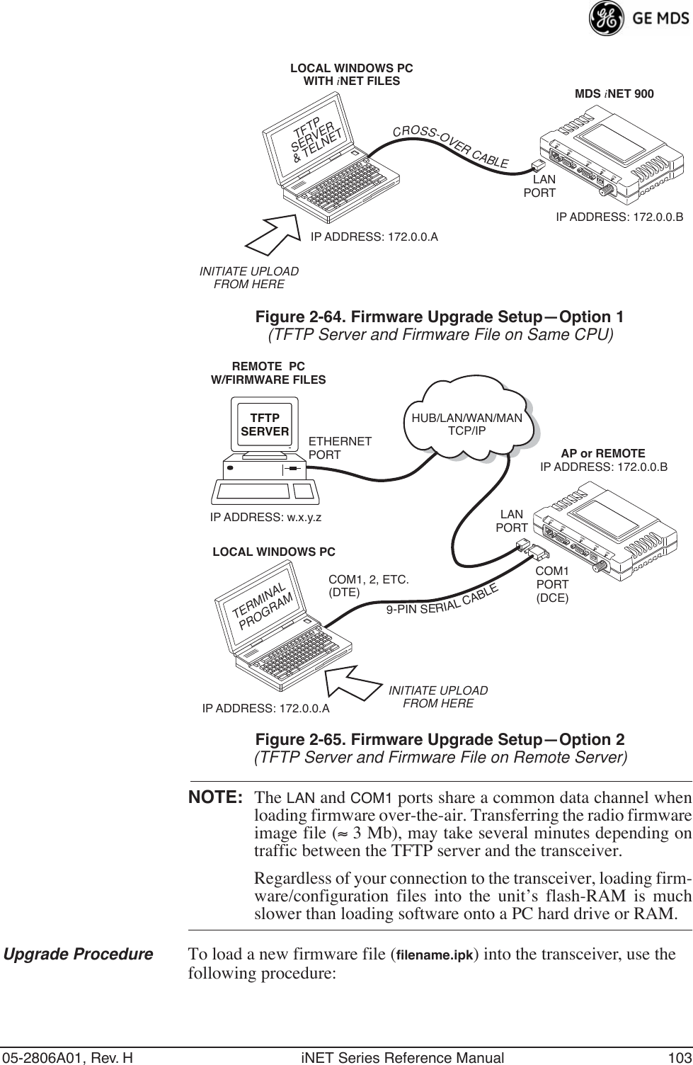 05-2806A01, Rev. H iNET Series Reference Manual 103Invisible place holderFigure 2-64. Firmware Upgrade Setup—Option 1(TFTP Server and Firmware File on Same CPU)Invisible place holderFigure 2-65. Firmware Upgrade Setup—Option 2(TFTP Server and Firmware File on Remote Server)NOTE: The LAN and COM1 ports share a common data channel whenloading firmware over-the-air. Transferring the radio firmwareimage file (≈ 3 Mb), may take several minutes depending ontraffic between the TFTP server and the transceiver. Regardless of your connection to the transceiver, loading firm-ware/configuration files into the unit’s flash-RAM is muchslower than loading software onto a PC hard drive or RAM.Upgrade Procedure To load a new firmware file (ﬁlename.ipk) into the transceiver, use the following procedure:LAN COM1 COM2 PWR LINKLANPORTLOCAL WINDOWS PCWITH iNET FILESIP ADDRESS: 172.0.0.AIP ADDRESS: 172.0.0.BTFTPSERVER&amp; TELNETMDS iNET 900CROSS-OVERCABLEINITIATE UPLOADFROM HERETFTPSERVER ETHERNETPORTCOM1PORT(DCE)INITIATE UPLOADFROM HEREREMOTE  PCW/FIRMWARE FILESHUB/LAN/WAN/MANTCP/IPLANPORTCOM1, 2, ETC.(DTE)IP ADDRESS: w.x.y.zLOCAL WINDOWS PCAP or REMOTELAN COM1 COM2 PWR LINKIP ADDRESS: 172.0.0.AIP ADDRESS: 172.0.0.BTERMINALPROGRAM9-PINSERIALCABLE