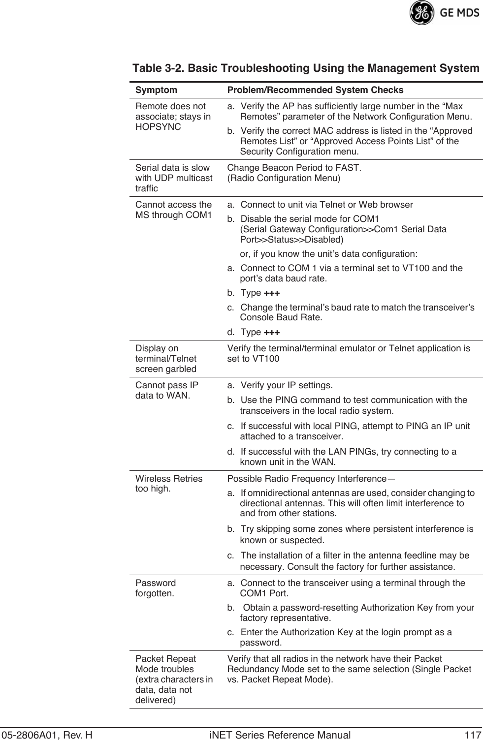 05-2806A01, Rev. H iNET Series Reference Manual 117Table 3-2. Basic Troubleshooting Using the Management System Symptom Problem/Recommended System ChecksRemote does not associate; stays in HOPSYNCa. Verify the AP has sufficiently large number in the “Max Remotes” parameter of the Network Configuration Menu.b. Verify the correct MAC address is listed in the “Approved Remotes List” or “Approved Access Points List” of the Security Configuration menu.Serial data is slow with UDP multicast trafficChange Beacon Period to FAST. (Radio Configuration Menu)Cannot access the MS through COM1a. Connect to unit via Telnet or Web browserb. Disable the serial mode for COM1(Serial Gateway Configuration&gt;&gt;Com1 Serial Data Port&gt;&gt;Status&gt;&gt;Disabled)     or, if you know the unit’s data configuration:a. Connect to COM 1 via a terminal set to VT100 and the port’s data baud rate.b. Type +++c. Change the terminal’s baud rate to match the transceiver’s Console Baud Rate.d. Type +++Display on terminal/Telnet screen garbledVerify the terminal/terminal emulator or Telnet application is set to VT100Cannot pass IP data to WAN.a. Verify your IP settings.b. Use the PING command to test communication with the transceivers in the local radio system.c. If successful with local PING, attempt to PING an IP unit attached to a transceiver.d. If successful with the LAN PINGs, try connecting to a known unit in the WAN.Wireless Retries too high.Possible Radio Frequency Interference—a. If omnidirectional antennas are used, consider changing to directional antennas. This will often limit interference to and from other stations.b. Try skipping some zones where persistent interference is known or suspected.c. The installation of a filter in the antenna feedline may be necessary. Consult the factory for further assistance.Password forgotten.a. Connect to the transceiver using a terminal through the COM1 Port.b.  Obtain a password-resetting Authorization Key from your factory representative.c. Enter the Authorization Key at the login prompt as a password.Packet Repeat Mode troubles (extra characters in data, data not delivered)Verify that all radios in the network have their Packet Redundancy Mode set to the same selection (Single Packet vs. Packet Repeat Mode).