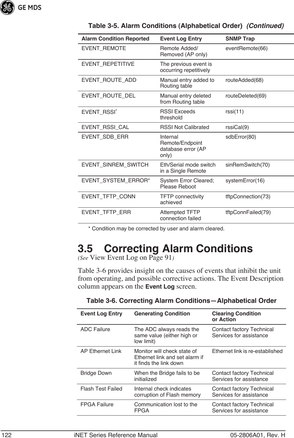 122 iNET Series Reference Manual 05-2806A01, Rev. H* Condition may be corrected by user and alarm cleared.3.5 Correcting Alarm Conditions(See View Event Log on Page 91)Table 3-6 provides insight on the causes of events that inhibit the unit from operating, and possible corrective actions. The Event Description column appears on the Event Log screen.EVENT_REMOTE Remote Added/ Removed (AP only)eventRemote(66)EVENT_REPETITIVE The previous event is occurring repetitivelyEVENT_ROUTE_ADD Manual entry added to Routing tablerouteAdded(68)EVENT_ROUTE_DEL Manual entry deleted from Routing tablerouteDeleted(69)EVENT_RSSI*RSSI Exceeds thresholdrssi(11)EVENT_RSSI_CAL RSSI Not Calibrated rssiCal(9)EVENT_SDB_ERR Internal Remote/Endpoint database error (AP only)sdbError(80)EVENT_SINREM_SWITCH Eth/Serial mode switch in a Single RemotesinRemSwitch(70)EVENT_SYSTEM_ERROR* System Error Cleared; Please RebootsystemError(16)EVENT_TFTP_CONN TFTP connectivity achievedtftpConnection(73)EVENT_TFTP_ERR Attempted TFTP connection failedtftpConnFailed(79)Table 3-5. Alarm Conditions (Alphabetical Order)  (Continued)Alarm Condition Reported Event Log Entry SNMP TrapTable 3-6. Correcting Alarm Conditions—Alphabetical Order Event Log Entry Generating Condition Clearing Condition or ActionADC Failure The ADC always reads the same value (either high or low limit)Contact factory Technical Services for assistanceAP Ethernet Link Monitor will check state of Ethernet link and set alarm if it finds the link downEthernet link is re-establishedBridge Down When the Bridge fails to be initializedContact factory Technical Services for assistanceFlash Test Failed Internal check indicates corruption of Flash memoryContact factory Technical Services for assistanceFPGA Failure Communication lost to the FPGAContact factory Technical Services for assistance