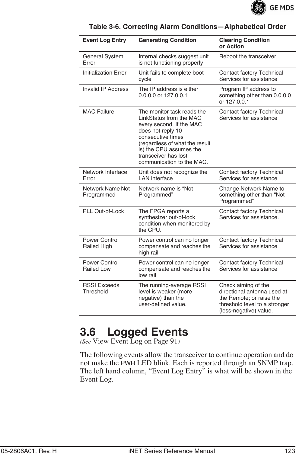 05-2806A01, Rev. H iNET Series Reference Manual 1233.6 Logged Events(See View Event Log on Page 91)The following events allow the transceiver to continue operation and do not make the PWR LED blink. Each is reported through an SNMP trap. The left hand column, “Event Log Entry” is what will be shown in the Event Log.General System ErrorInternal checks suggest unit is not functioning properlyReboot the transceiverInitialization Error Unit fails to complete boot cycleContact factory Technical Services for assistanceInvalid IP Address The IP address is either 0.0.0.0 or 127.0.0.1Program IP address to something other than 0.0.0.0 or 127.0.0.1MAC Failure The monitor task reads the LinkStatus from the MAC every second. If the MAC does not reply 10 consecutive times (regardless of what the result is) the CPU assumes the transceiver has lost communication to the MAC.Contact factory Technical Services for assistanceNetwork Interface ErrorUnit does not recognize the LAN interfaceContact factory Technical Services for assistanceNetwork Name Not ProgrammedNetwork name is “Not Programmed”Change Network Name to something other than “Not Programmed”PLL Out-of-Lock The FPGA reports a synthesizer out-of-lock condition when monitored by the CPU.Contact factory Technical Services for assistance.Power Control Railed HighPower control can no longer compensate and reaches the high railContact factory Technical Services for assistancePower Control Railed LowPower control can no longer compensate and reaches the low railContact factory Technical Services for assistanceRSSI Exceeds ThresholdThe running-average RSSI level is weaker (more negative) than the user-defined value.Check aiming of the directional antenna used at the Remote; or raise the threshold level to a stronger (less-negative) value.Table 3-6. Correcting Alarm Conditions—Alphabetical Order  Event Log Entry Generating Condition Clearing Condition or Action