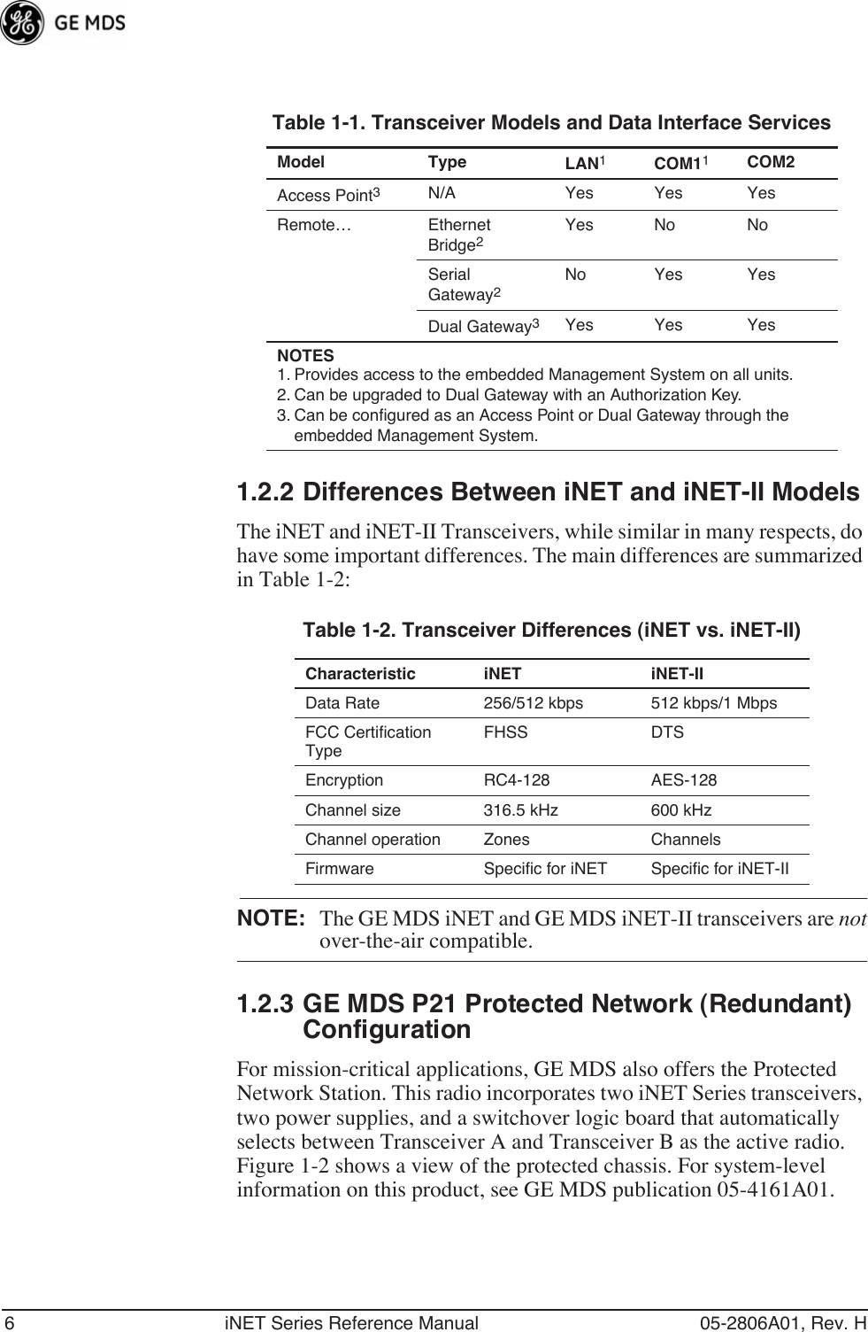 6 iNET Series Reference Manual 05-2806A01, Rev. H1.2.2 Differences Between iNET and iNET-II ModelsThe iNET and iNET-II Transceivers, while similar in many respects, do have some important differences. The main differences are summarized in Table 1-2:Table 1-2. Transceiver Differences (iNET vs. iNET-II)NOTE: The GE MDS iNET and GE MDS iNET-II transceivers are notover-the-air compatible.1.2.3 GE MDS P21 Protected Network (Redundant) ConfigurationFor mission-critical applications, GE MDS also offers the Protected Network Station. This radio incorporates two iNET Series transceivers, two power supplies, and a switchover logic board that automatically selects between Transceiver A and Transceiver B as the active radio. Figure 1-2 shows a view of the protected chassis. For system-level information on this product, see GE MDS publication 05-4161A01.Table 1-1. Transceiver Models and Data Interface ServicesModel Type LAN1COM11COM2Access Point3N/A Yes Yes YesRemote… Ethernet Bridge2Yes No NoSerial Gateway2No Yes YesDual Gateway3Yes Yes YesNOTES 1. Provides access to the embedded Management System on all units.2. Can be upgraded to Dual Gateway with an Authorization Key.3. Can be conﬁgured as an Access Point or Dual Gateway through the embedded Management System.Characteristic iNET iNET-IIData Rate 256/512 kbps 512 kbps/1 MbpsFCC Certification TypeFHSS DTSEncryption RC4-128 AES-128Channel size 316.5 kHz 600 kHzChannel operation Zones ChannelsFirmware Specific for iNET Specific for iNET-II