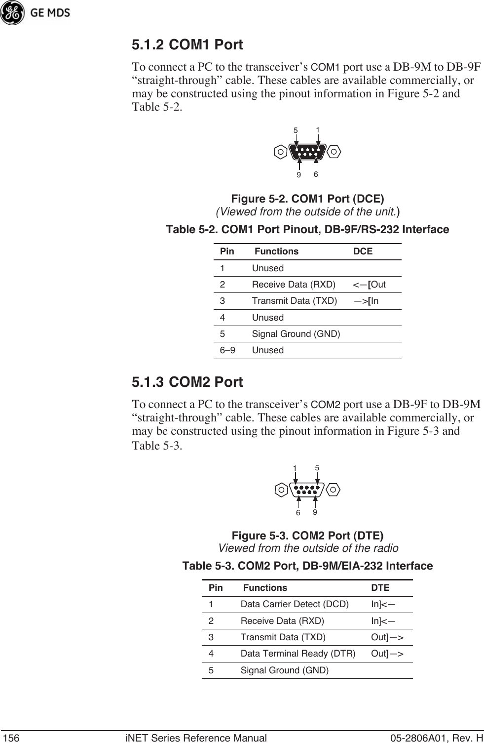 156 iNET Series Reference Manual 05-2806A01, Rev. H5.1.2 COM1 PortTo connect a PC to the transceiver’s COM1 port use a DB-9M to DB-9F “straight-through” cable. These cables are available commercially, or may be constructed using the pinout information in Figure 5-2 and Table 5-2.Figure 5-2. COM1 Port (DCE)(Viewed from the outside of the unit.) 5.1.3 COM2 PortTo connect a PC to the transceiver’s COM2 port use a DB-9F to DB-9M “straight-through” cable. These cables are available commercially, or may be constructed using the pinout information in Figure 5-3 and Table 5-3.Figure 5-3. COM2 Port (DTE)Viewed from the outside of the radioTable 5-2. COM1 Port Pinout, DB-9F/RS-232 InterfacePin  Functions DCE1 Unused2 Receive Data (RXD) &lt;—[Out3 Transmit Data (TXD) —&gt;[In4 Unused5 Signal Ground (GND)6–9 UnusedTable 5-3. COM2 Port, DB-9M/EIA-232 InterfacePin  Functions DTE1 Data Carrier Detect (DCD) In]&lt;—2 Receive Data (RXD) In]&lt;—3 Transmit Data (TXD) Out]—&gt;4 Data Terminal Ready (DTR) Out]—&gt;5 Signal Ground (GND)15965169