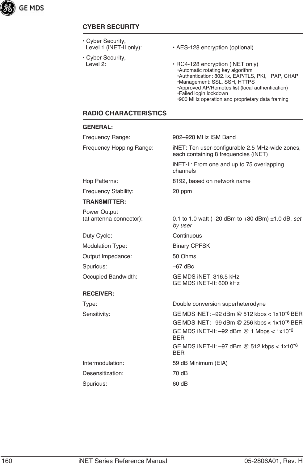 160 iNET Series Reference Manual 05-2806A01, Rev. HCYBER SECURITY• Cyber Security, Level 1 (iNET-II only): • AES-128 encryption (optional)• Cyber Security, Level 2: • RC4-128 encryption (iNET only)•Automatic rotating key algorithm•Authentication: 802.1x, EAP/TLS, PKI,   PAP, CHAP•Management: SSL, SSH, HTTPS•Approved AP/Remotes list (local authentication)•Failed login lockdown•900 MHz operation and proprietary data framingRADIO CHARACTERISTICSGENERAL:Frequency Range: 902–928 MHz ISM BandFrequency Hopping Range: iNET: Ten user-configurable 2.5 MHz-wide zones, each containing 8 frequencies (iNET)iNET-II: From one and up to 75 overlapping channelsHop Patterns: 8192, based on network nameFrequency Stability: 20 ppmTRANSMITTER:Power Output(at antenna connector): 0.1 to 1.0 watt (+20 dBm to +30 dBm) ±1.0 dB, set by userDuty Cycle: ContinuousModulation Type: Binary CPFSKOutput Impedance: 50 OhmsSpurious: –67 dBcOccupied Bandwidth: GE MDS iNET: 316.5 kHzGE MDS iNET-II: 600 kHzRECEIVER:Type: Double conversion superheterodyneSensitivity: GE MDS iNET: –92 dBm @ 512 kbps &lt; 1x10-6 BERGE MDS iNET: –99 dBm @ 256 kbps &lt; 1x10-6 BERGE MDS iNET-II: –92 dBm @ 1 Mbps &lt; 1x10-6 BERGE MDS iNET-II: –97 dBm @ 512 kbps &lt; 1x10-6 BERIntermodulation: 59 dB Minimum (EIA)Desensitization: 70 dBSpurious: 60 dB