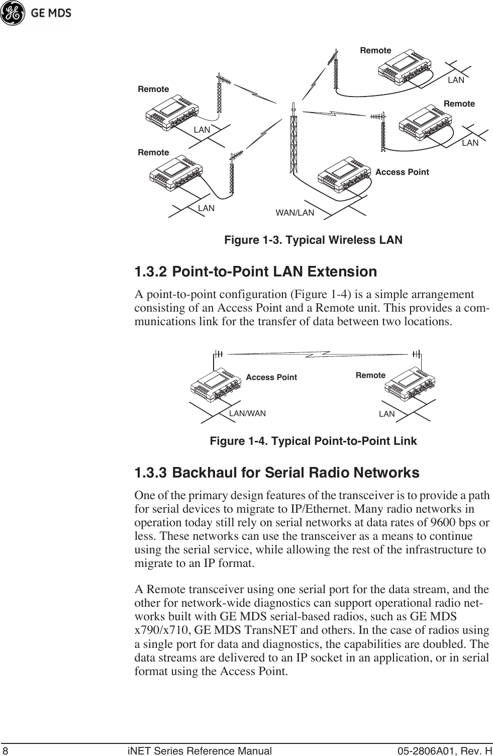 8 iNET Series Reference Manual 05-2806A01, Rev. HInvisible place holderFigure 1-3. Typical Wireless LAN1.3.2 Point-to-Point LAN ExtensionA point-to-point configuration (Figure 1-4) is a simple arrangement consisting of an Access Point and a Remote unit. This provides a com-munications link for the transfer of data between two locations.Invisible place holderFigure 1-4. Typical Point-to-Point Link1.3.3 Backhaul for Serial Radio NetworksOne of the primary design features of the transceiver is to provide a path for serial devices to migrate to IP/Ethernet. Many radio networks in operation today still rely on serial networks at data rates of 9600 bps or less. These networks can use the transceiver as a means to continue using the serial service, while allowing the rest of the infrastructure to migrate to an IP format.A Remote transceiver using one serial port for the data stream, and the other for network-wide diagnostics can support operational radio net-works built with GE MDS serial-based radios, such as GE MDS x790/x710, GE MDS TransNET and others. In the case of radios using a single port for data and diagnostics, the capabilities are doubled. The data streams are delivered to an IP socket in an application, or in serial format using the Access Point.RemoteRemoteAccess PointRemoteRemoteLANLANWAN/LANLANLANLAN/WANAccess Point RemoteLAN