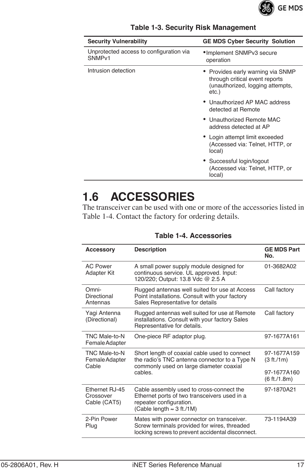 05-2806A01, Rev. H iNET Series Reference Manual 171.6 ACCESSORIESThe transceiver can be used with one or more of the accessories listed inTable 1-4. Contact the factory for ordering details.Unprotected access to configuration via SNMPv1 •Implement SNMPv3 secure operationIntrusion detection •Provides early warning via SNMP through critical event reports (unauthorized, logging attempts, etc.)•Unauthorized AP MAC address detected at Remote•Unauthorized Remote MAC address detected at AP•Login attempt limit exceeded (Accessed via: Telnet, HTTP, or local)•Successful login/logout (Accessed via: Telnet, HTTP, or local)Table 1-3. Security Risk ManagementSecurity Vulnerability GE MDS Cyber Security  SolutionTable 1-4. Accessories  Accessory Description GE MDS Part No.AC Power Adapter KitA small power supply module designed for continuous service. UL approved. Input: 120/220; Output: 13.8 Vdc @ 2.5 A01-3682A02Omni- Directional AntennasRugged antennas well suited for use at Access Point installations. Consult with your factory Sales Representative for detailsCall factoryYagi Antenna(Directional)Rugged antennas well suited for use at Remote installations. Consult with your factory Sales Representative for details.Call factoryTNC Male-to-N Female Adapter One-piece RF adaptor plug. 97-1677A161TNC Male-to-N Female Adapter CableShort length of coaxial cable used to connect the radio’s TNC antenna connector to a Type N commonly used on large diameter coaxial cables.97-1677A159(3 ft./1m)97-1677A160(6 ft./1.8m)Ethernet RJ-45 Crossover Cable (CAT5)Cable assembly used to cross-connect the Ethernet ports of two transceivers used in a repeater configuration. (Cable length ≈ 3 ft./1M)97-1870A212-Pin Power PlugMates with power connector on transceiver. Screw terminals provided for wires, threaded locking screws to prevent accidental disconnect.73-1194A39