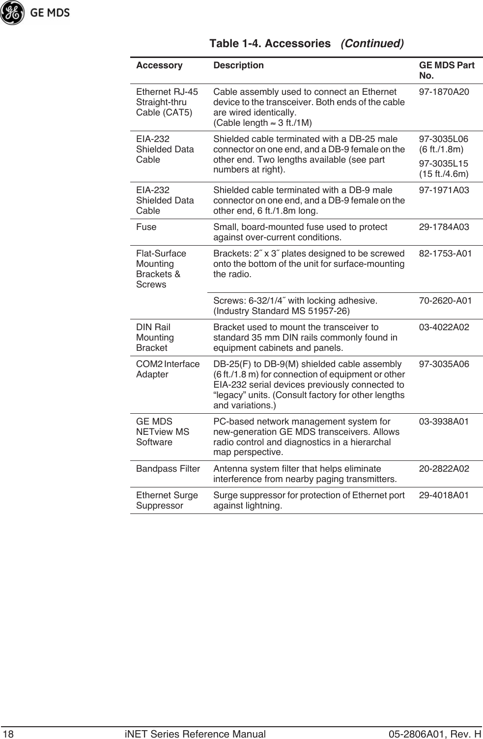 18 iNET Series Reference Manual 05-2806A01, Rev. HEthernet RJ-45 Straight-thru Cable (CAT5)Cable assembly used to connect an Ethernet device to the transceiver. Both ends of the cable are wired identically.(Cable length ≈ 3 ft./1M)97-1870A20EIA-232 Shielded Data CableShielded cable terminated with a DB-25 male connector on one end, and a DB-9 female on the other end. Two lengths available (see part numbers at right).97-3035L06(6 ft./1.8m)97-3035L15(15 ft./4.6m)EIA-232 Shielded Data CableShielded cable terminated with a DB-9 male connector on one end, and a DB-9 female on the other end, 6 ft./1.8m long.97-1971A03Fuse Small, board-mounted fuse used to protect against over-current conditions.29-1784A03Flat-Surface Mounting Brackets &amp; ScrewsBrackets: 2˝ x 3˝ plates designed to be screwed onto the bottom of the unit for surface-mounting the radio.82-1753-A01Screws: 6-32/1/4˝ with locking adhesive. (Industry Standard MS 51957-26)70-2620-A01DIN Rail Mounting BracketBracket used to mount the transceiver to standard 35 mm DIN rails commonly found in equipment cabinets and panels.03-4022A02COM2 Interface AdapterDB-25(F) to DB-9(M) shielded cable assembly (6 ft./1.8 m) for connection of equipment or other EIA-232 serial devices previously connected to “legacy” units. (Consult factory for other lengths and variations.)97-3035A06GE MDS NETview MS SoftwarePC-based network management system for new-generation GE MDS transceivers. Allows radio control and diagnostics in a hierarchal map perspective.03-3938A01Bandpass Filter Antenna system filter that helps eliminate interference from nearby paging transmitters.20-2822A02Ethernet Surge SuppressorSurge suppressor for protection of Ethernet port against lightning.29-4018A01Table 1-4. Accessories   (Continued)Accessory Description GE MDS Part No.
