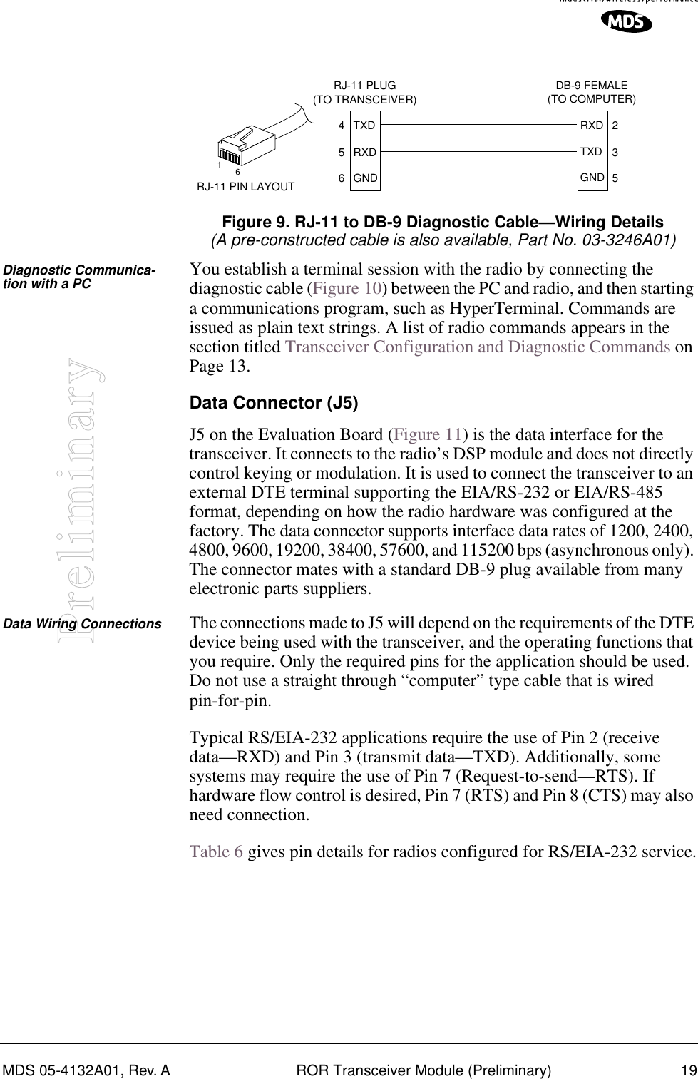 MDS 05-4132A01, Rev. A ROR Transceiver Module (Preliminary) 19PreliminaryInvisible place holderFigure 9. RJ-11 to DB-9 Diagnostic Cable—Wiring Details(A pre-constructed cable is also available, Part No. 03-3246A01)Diagnostic Communica-tion with a PC You establish a terminal session with the radio by connecting the diagnostic cable (Figure 10) between the PC and radio, and then starting a communications program, such as HyperTerminal. Commands are issued as plain text strings. A list of radio commands appears in the section titled Transceiver Configuration and Diagnostic Commands on Page 13.Data Connector (J5)J5 on the Evaluation Board (Figure 11) is the data interface for the transceiver. It connects to the radio’s DSP module and does not directly control keying or modulation. It is used to connect the transceiver to an external DTE terminal supporting the EIA/RS-232 or EIA/RS-485 format, depending on how the radio hardware was configured at the factory. The data connector supports interface data rates of 1200, 2400, 4800, 9600, 19200, 38400, 57600, and 115200 bps (asynchronous only). The connector mates with a standard DB-9 plug available from many electronic parts suppliers.Data Wiring Connections The connections made to J5 will depend on the requirements of the DTE device being used with the transceiver, and the operating functions that you require. Only the required pins for the application should be used. Do not use a straight through “computer” type cable that is wired pin-for-pin.Typical RS/EIA-232 applications require the use of Pin 2 (receive data—RXD) and Pin 3 (transmit data—TXD). Additionally, some systems may require the use of Pin 7 (Request-to-send—RTS). If hardware flow control is desired, Pin 7 (RTS) and Pin 8 (CTS) may also need connection.Table 6 gives pin details for radios configured for RS/EIA-232 service.RXDTXDGND235DB-9 FEMALE(TO COMPUTER)TXDRXDGND456RJ-11 PLUG(TO TRANSCEIVER)RJ-11 PIN LAYOUT16