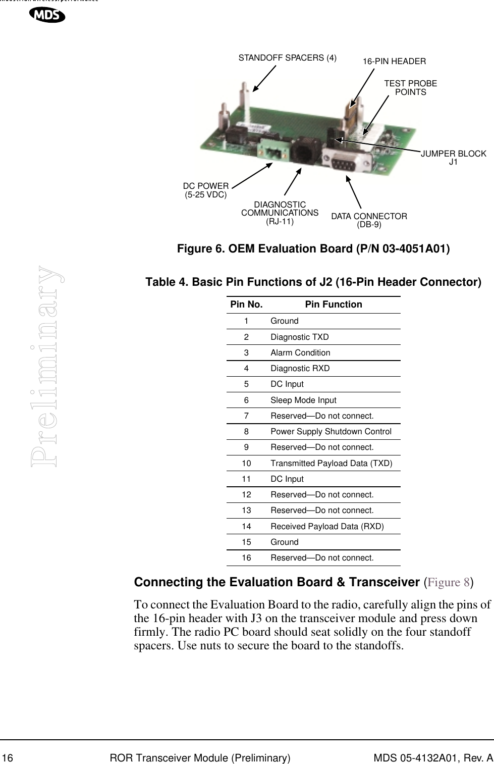 16 ROR Transceiver Module (Preliminary) MDS 05-4132A01, Rev. APreliminaryFigure 6. OEM Evaluation Board (P/N 03-4051A01)Connecting the Evaluation Board &amp; Transceiver (Figure 8)To connect the Evaluation Board to the radio, carefully align the pins of the 16-pin header with J3 on the transceiver module and press down firmly. The radio PC board should seat solidly on the four standoff spacers. Use nuts to secure the board to the standoffs.Table 4. Basic Pin Functions of J2 (16-Pin Header Connector)Pin No. Pin Function1 Ground2 Diagnostic TXD3 Alarm Condition4 Diagnostic RXD5 DC Input6 Sleep Mode Input7 Reserved—Do not connect.8 Power Supply Shutdown Control9 Reserved—Do not connect.10 Transmitted Payload Data (TXD)11 DC Input12 Reserved—Do not connect.13 Reserved—Do not connect.14 Received Payload Data (RXD)15 Ground16 Reserved—Do not connect.TEST PROBEPOINTSDIAGNOSTICCOMMUNICATIONS(RJ-11) DATA CONNECTOR(DB-9)DC POWER(5-25 VDC)STANDOFF SPACERS (4) 16-PIN HEADERJUMPER BLOCKJ1