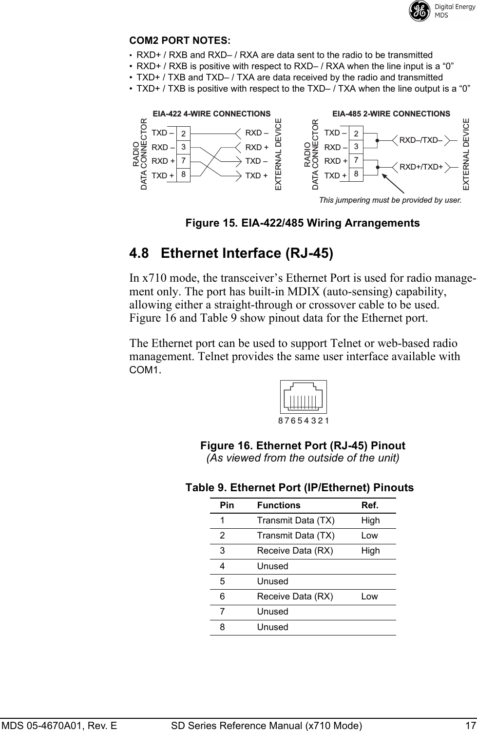 MDS 05-4670A01, Rev. E SD Series Reference Manual (x710 Mode) 17 COM2 PORT NOTES:•RXD+ / RXB and RXD– / RXA are data sent to the radio to be transmitted• RXD+ / RXB is positive with respect to RXD– / RXA when the line input is a “0”• TXD+ / TXB and TXD– / TXA are data received by the radio and transmitted• TXD+ / TXB is positive with respect to the TXD– / TXA when the line output is a “0”Invisible place holderFigure 15. EIA-422/485 Wiring Arrangements4.8 Ethernet Interface (RJ-45)In x710 mode, the transceiver’s Ethernet Port is used for radio manage-ment only. The port has built-in MDIX (auto-sensing) capability, allowing either a straight-through or crossover cable to be used. Figure 16 and Table 9 show pinout data for the Ethernet port.The Ethernet port can be used to support Telnet or web-based radio management. Telnet provides the same user interface available with COM1.Figure 16. Ethernet Port (RJ-45) Pinout(As viewed from the outside of the unit) Table 9. Ethernet Port (IP/Ethernet) PinoutsPin Functions Ref.1 Transmit Data (TX) High2 Transmit Data (TX) Low3 Receive Data (RX) High4 Unused5 Unused6 Receive Data (RX) Low7 Unused8 UnusedEIA-485 2-WIRE CONNECTIONSTXD RXD 237RADIODATA CONNECTOR8RXD +TXD +EIA-422 4-WIRE CONNECTIONSRXD/TXD237RADIODATA CONNECTOR8RXD+/TXD+EXTERNAL DEVICEEXTERNAL DEVICERXD +TXD RXD TXD +RXD +TXD RXD TXD +This jumpering must be provided by user.81234567